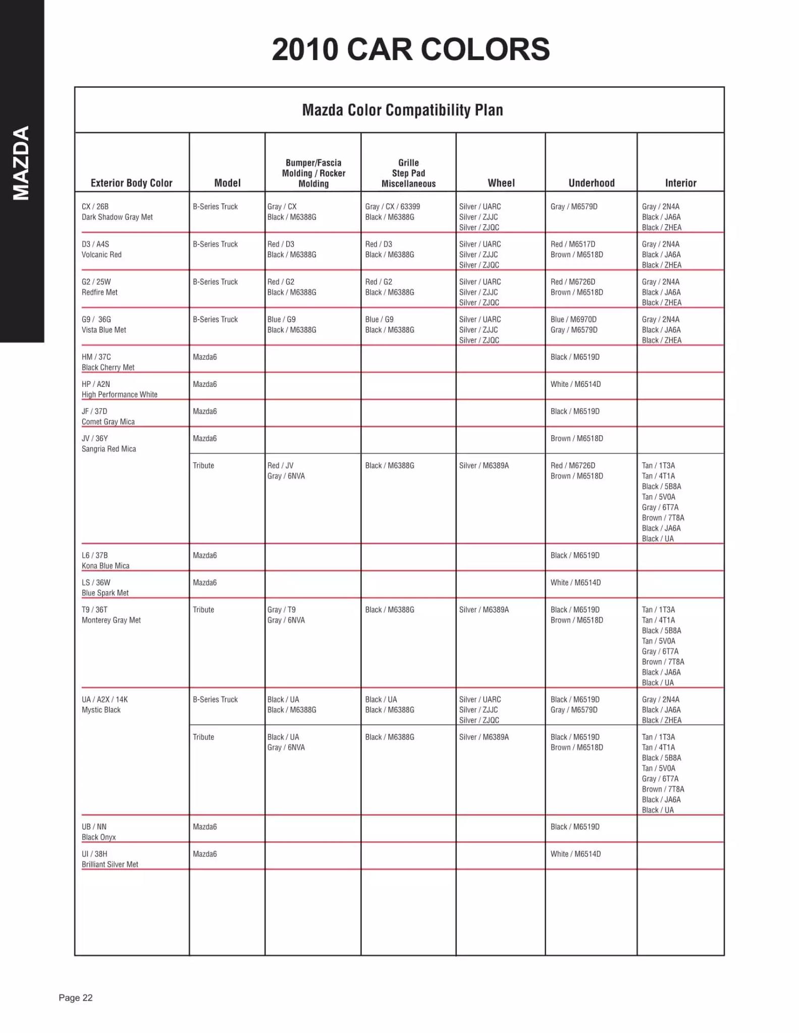 Paint color examples, their ordering codes, the oem color code, and vehicles the color was used on