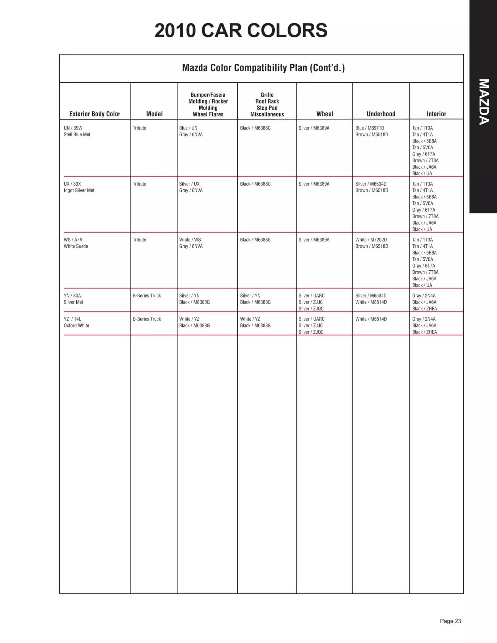 2010 Mazda Paint Codes & Color Chart Paint color examples, their ordering codes, the oem color code, and vehicles the color was used on