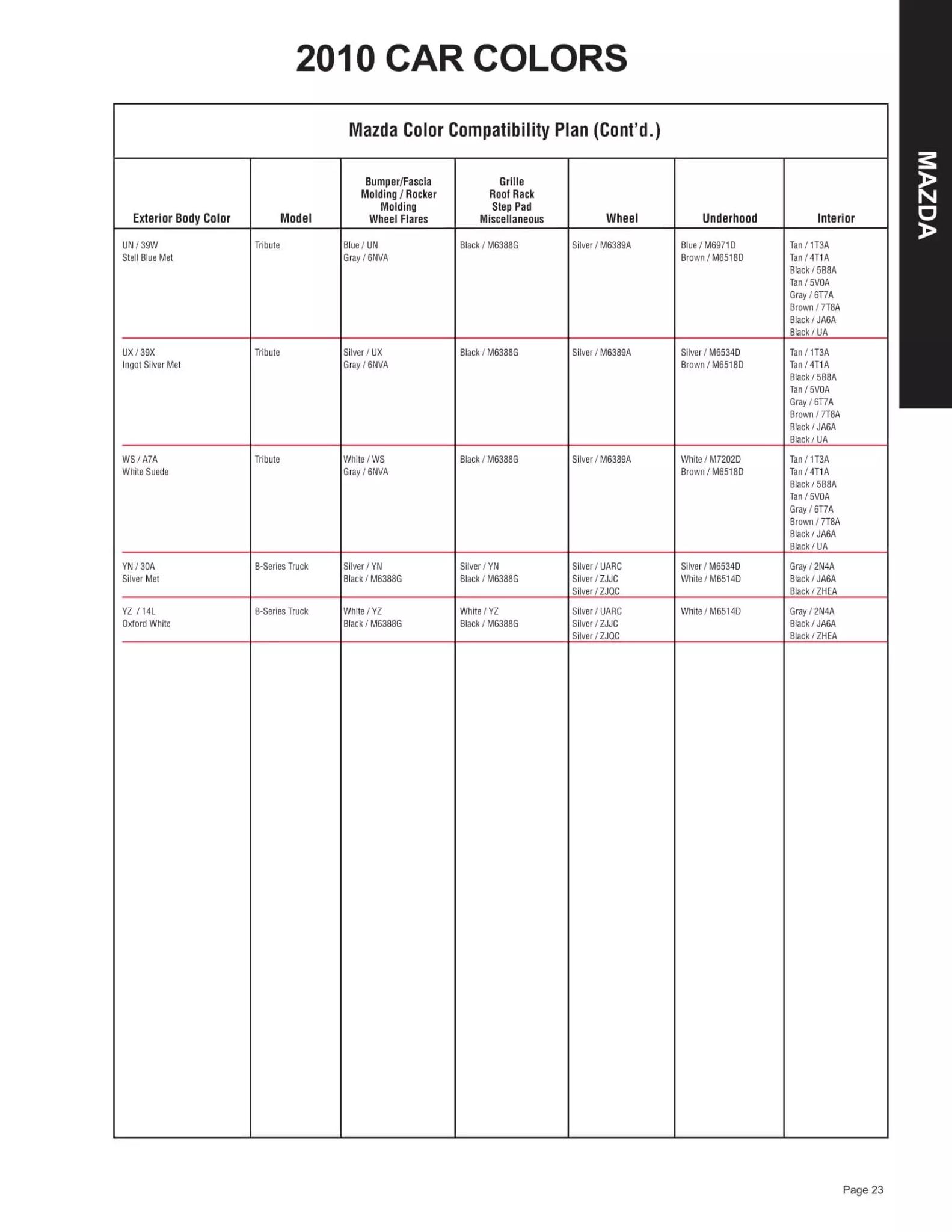 Paint color examples, their ordering codes, the oem color code, and vehicles the color was used on