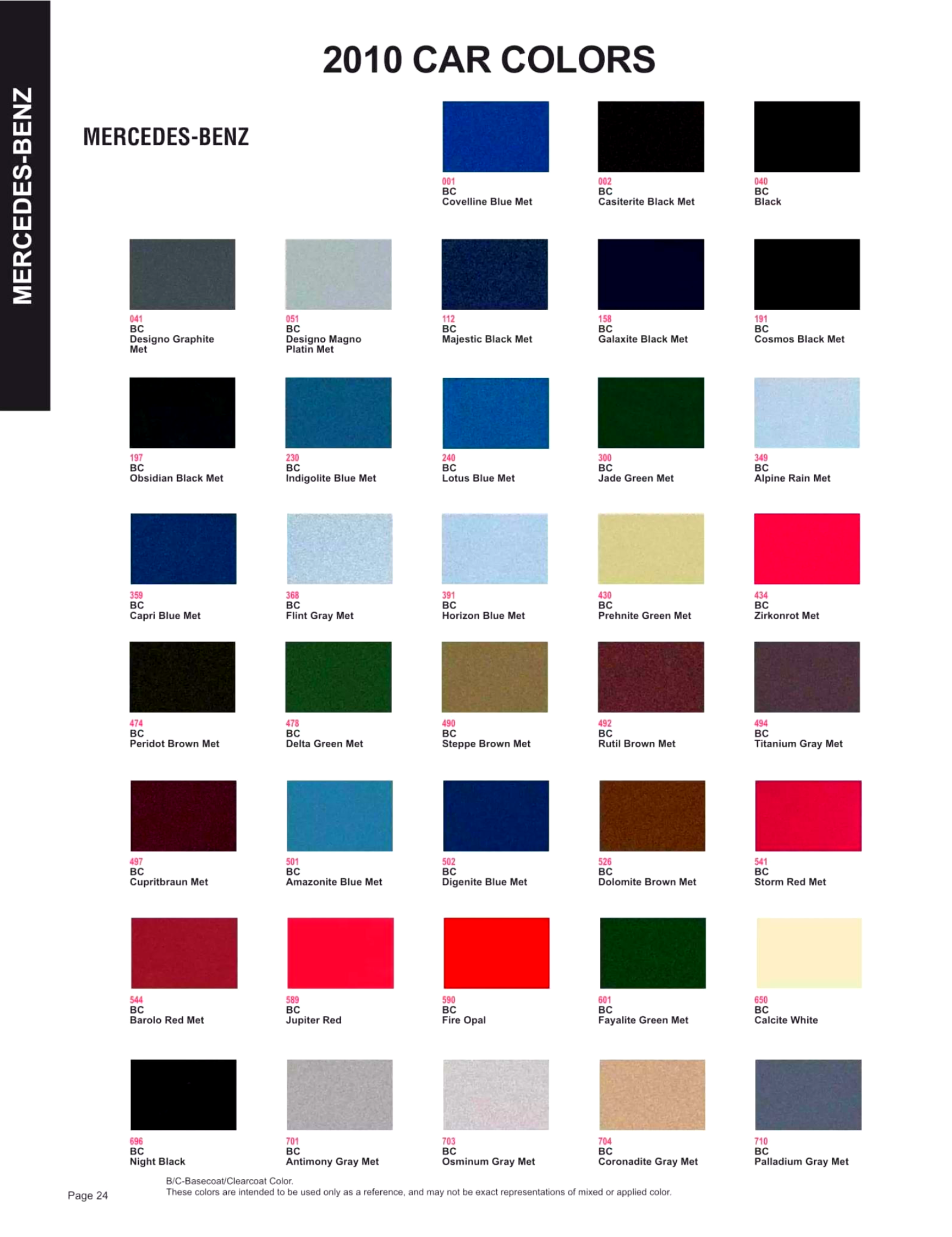 Paint color examples, their ordering codes, the oem color code, and vehicles the color was used on