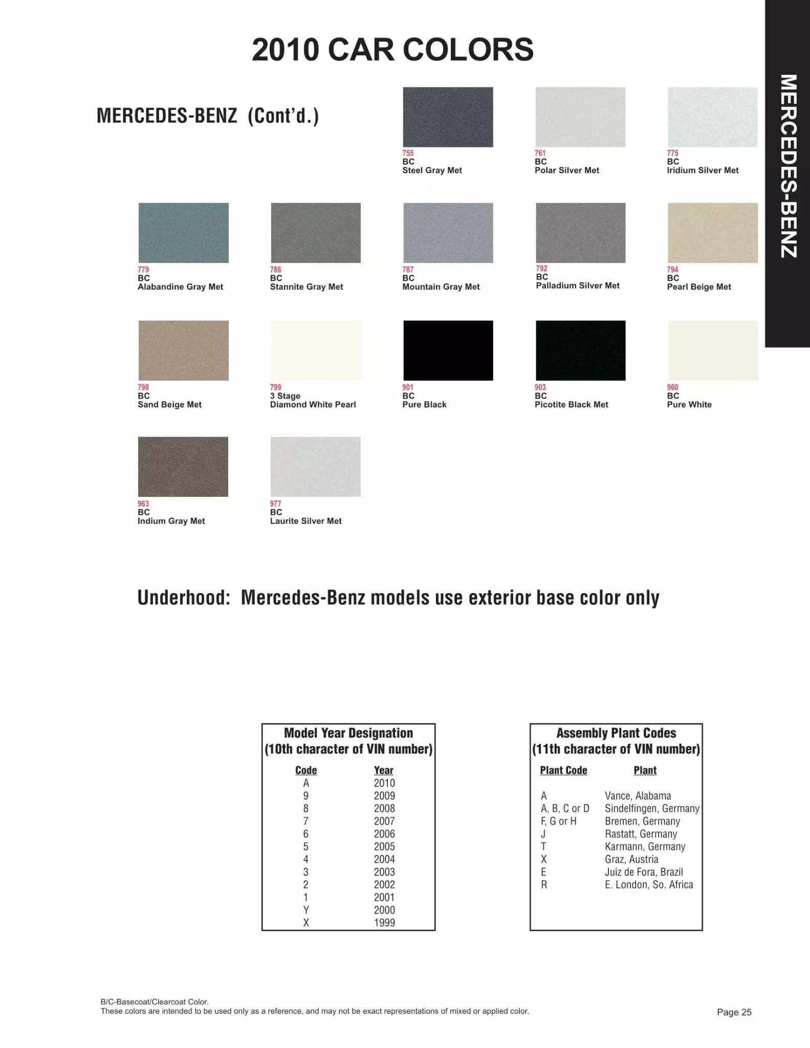 2010 Mercedes-Benz Paint Codes & Color Chart Paint color examples, their ordering codes, the oem color code, and vehicles the color was used on
