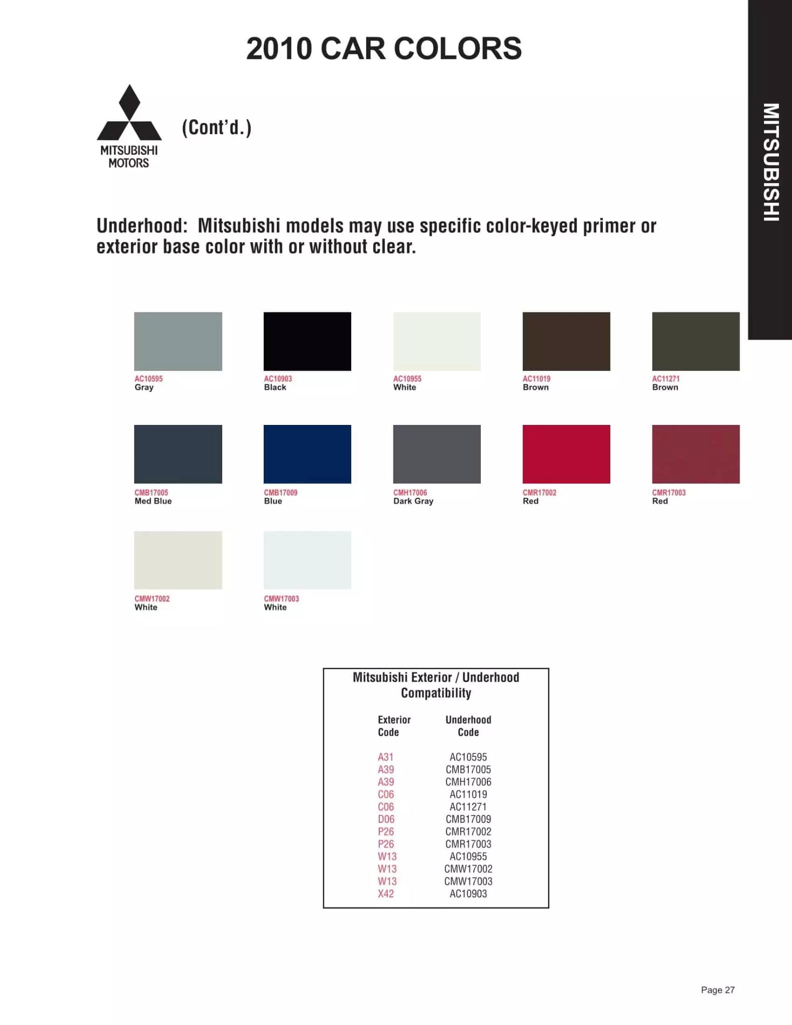 2010 Mitsubishi Paint Codes & Color Chart Paint color examples, their ordering codes, the oem color code, and vehicles the color was used on