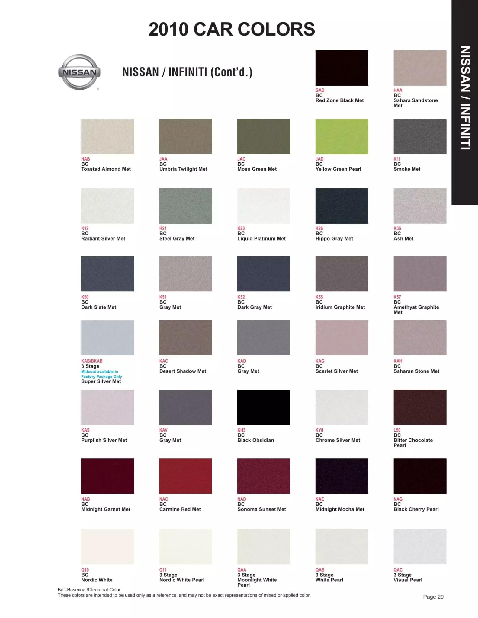 Paint color examples, their ordering codes, the oem color code, and vehicles the color was used on