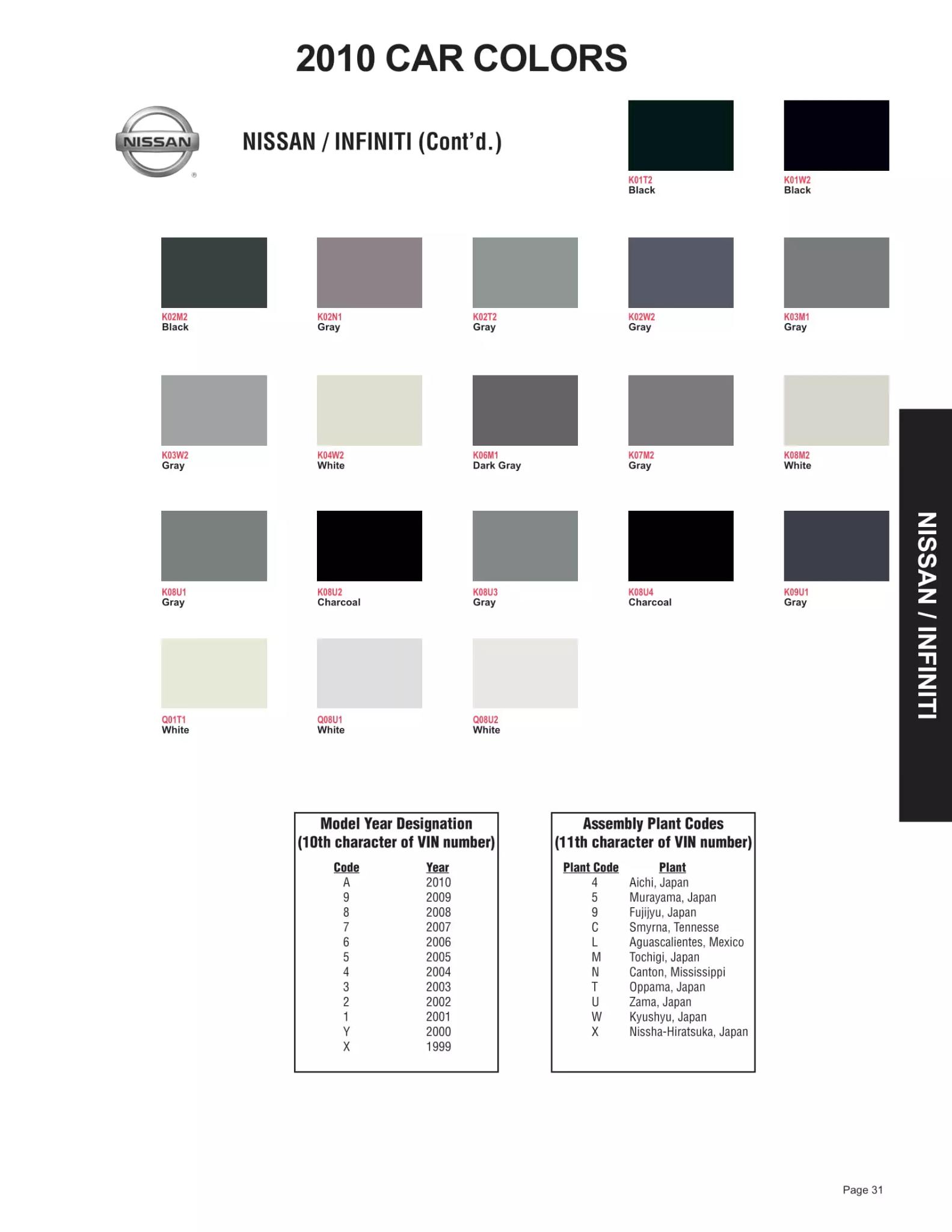 2010 Nissan & Infiniti Paint Codes & Color Chart Paint color examples, their ordering codes, the oem color code, and vehicles the color was used on