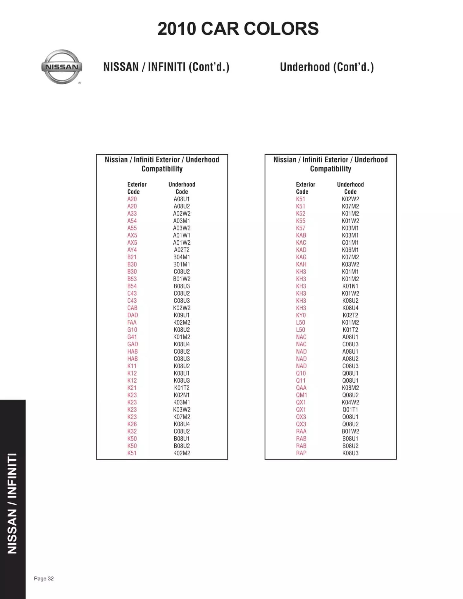 2010 Nissan & Infiniti Paint Codes & Color Chart Paint color examples, their ordering codes, the oem color code, and vehicles the color was used on