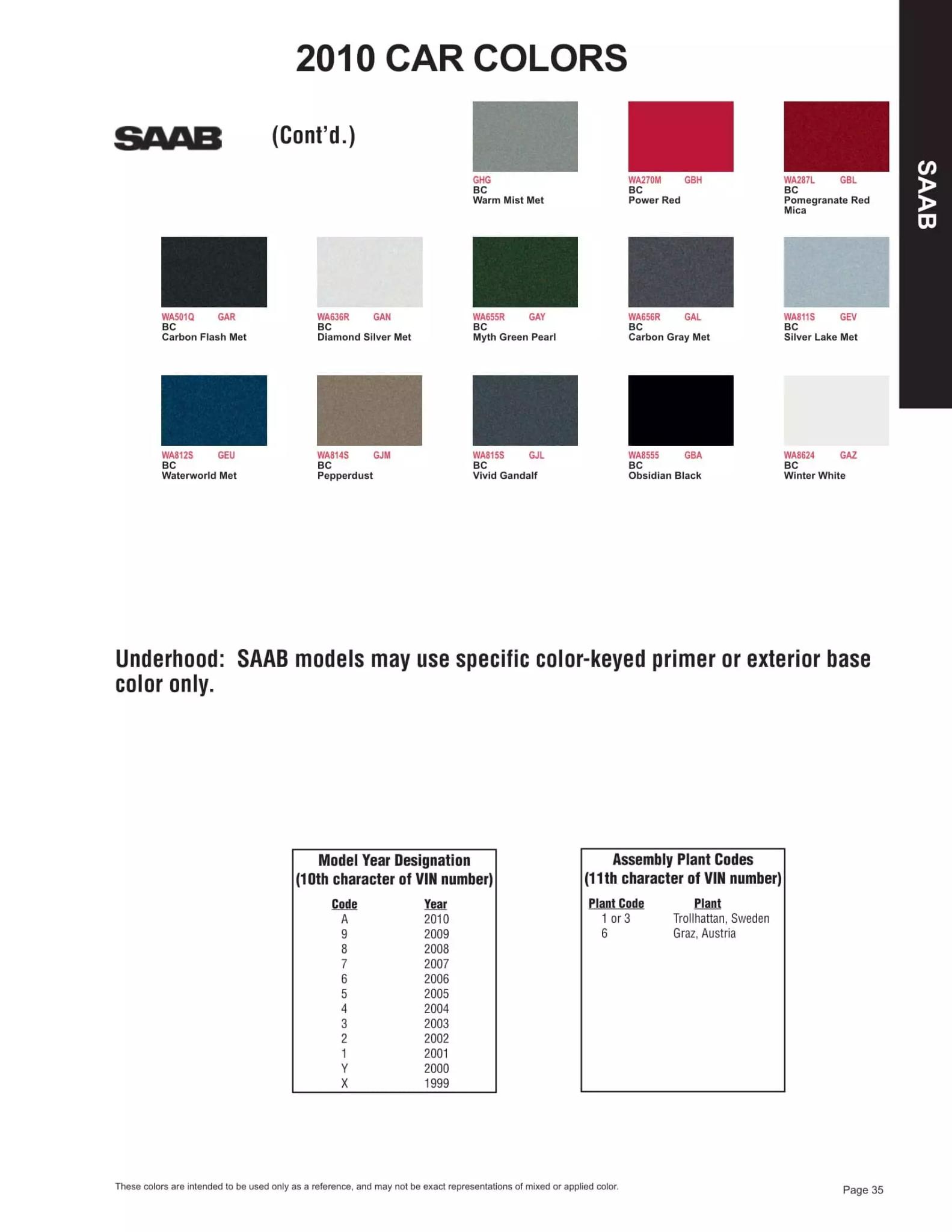 Paint color examples, their ordering codes, the oem color code, and vehicles the color was used on