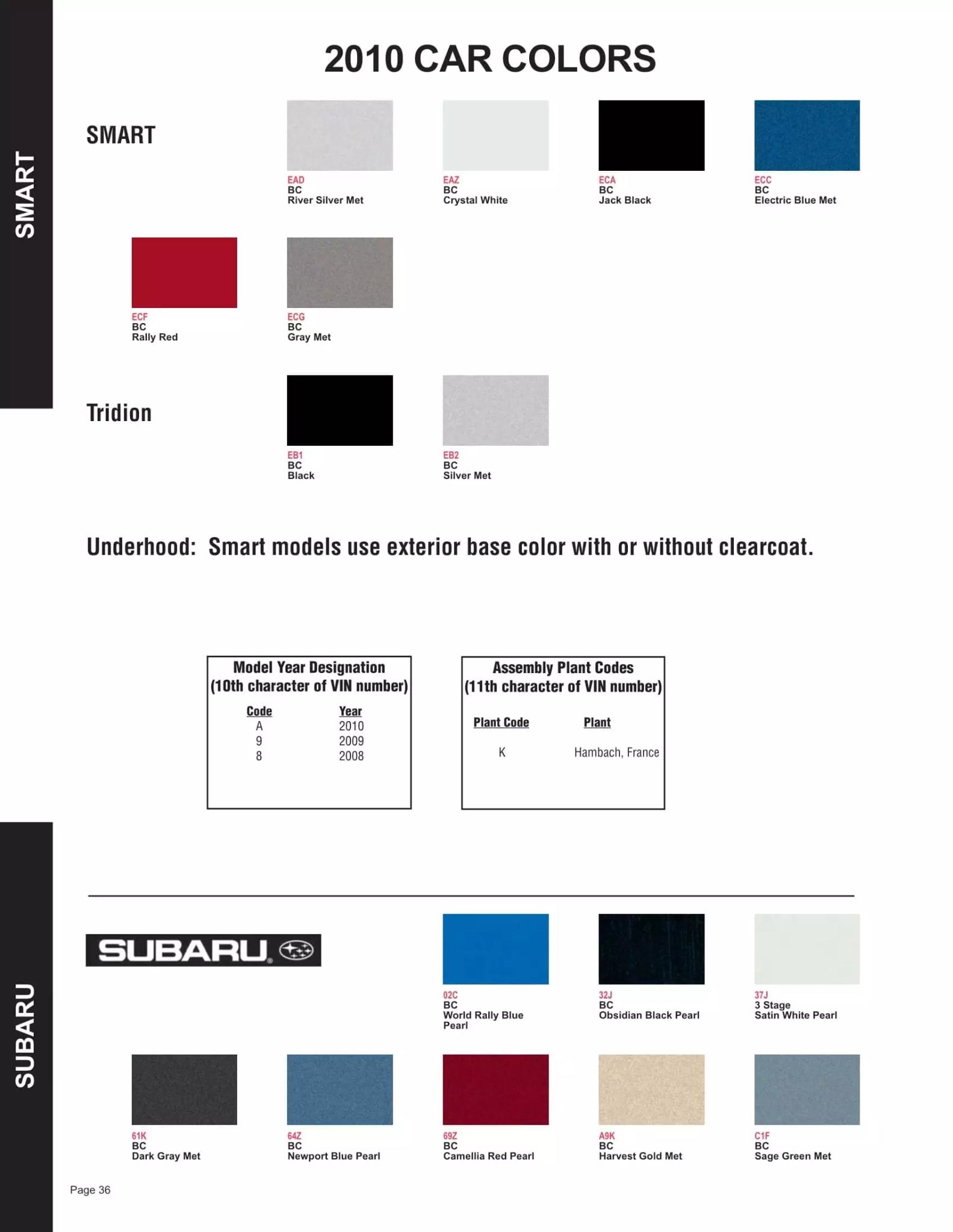 2010 Smart & Subaru Paint Codes & Color Chart Paint color examples, their ordering codes, the oem color code, and vehicles the color was used on