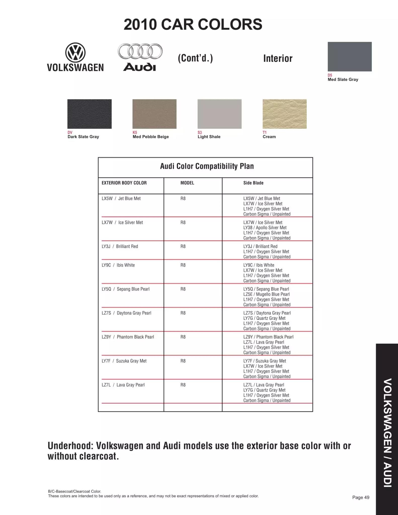 Paint color examples, their ordering codes, the oem color code, and vehicles the color was used on