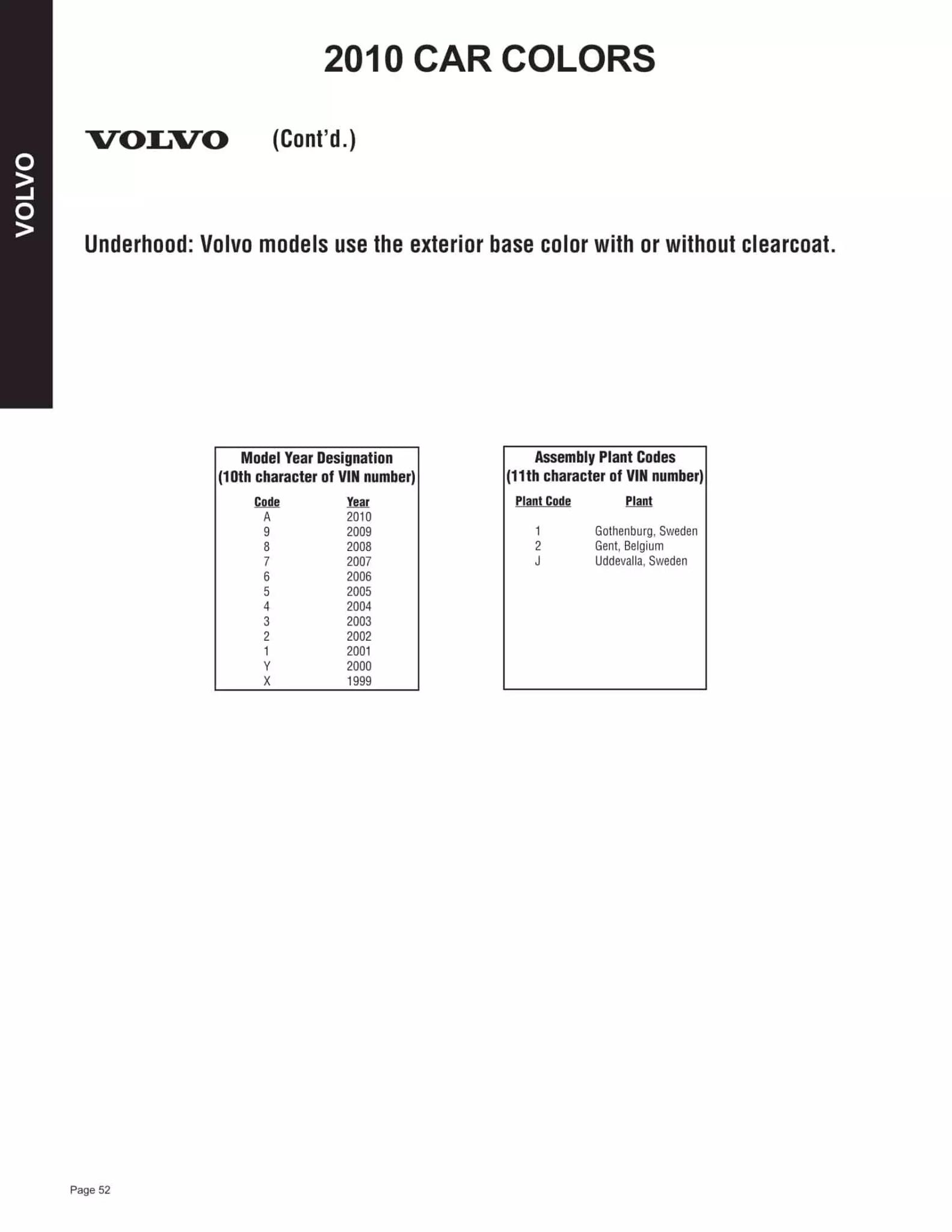 2010 Volvo Paint Codes & Color Chart Paint color examples, their ordering codes, the oem color code, and vehicles the color was used on