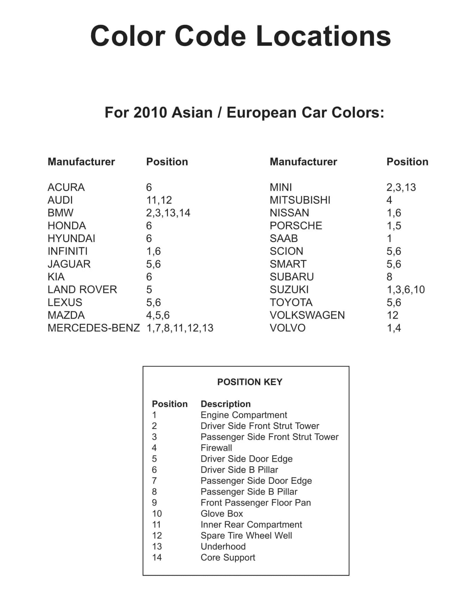Color Code Locations for Imported cars to the United States
