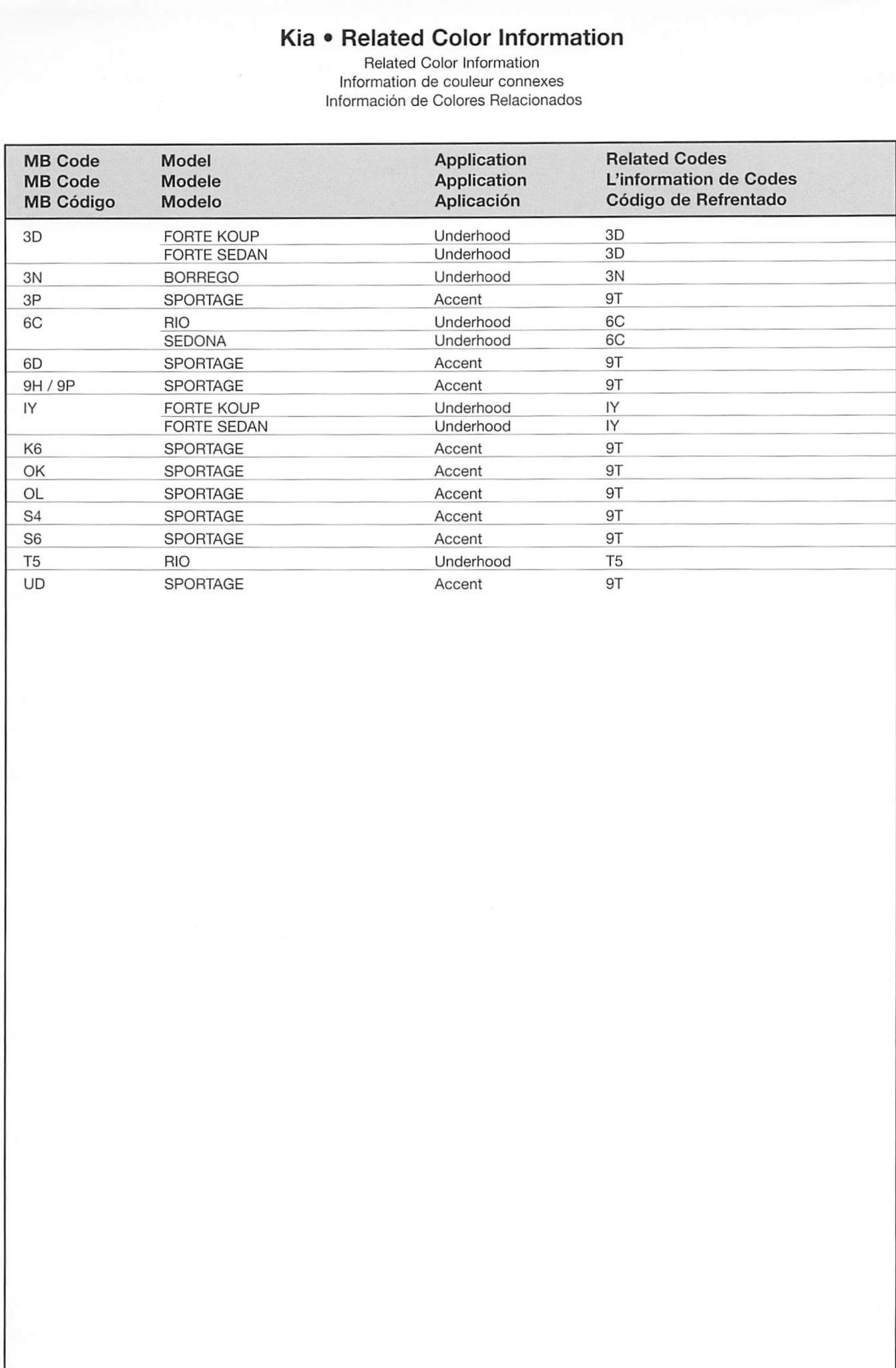 color swatches and codes for various models of kia in 2010