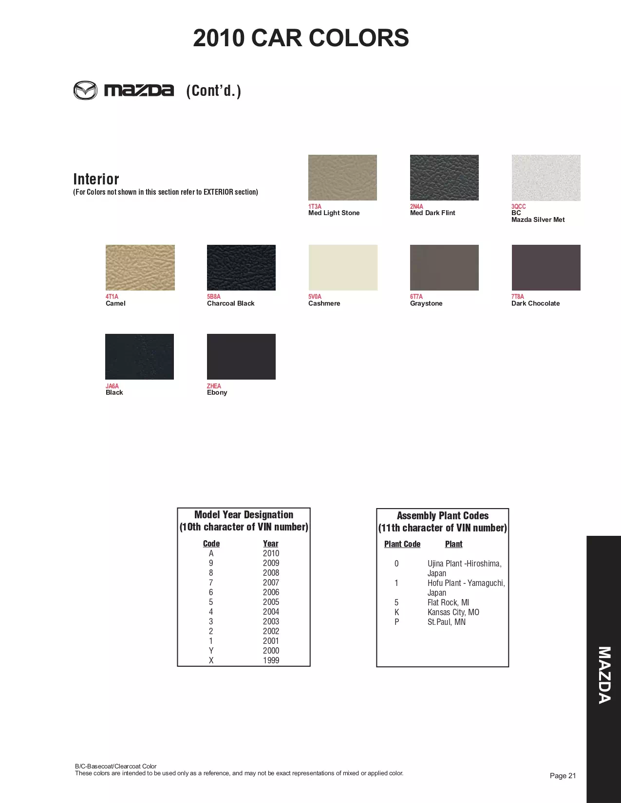 2010 Mazda Paint Codes and Color Chart Page 4 oem paint codes, color swatches and color names for all 2010 Mazda automobiles.