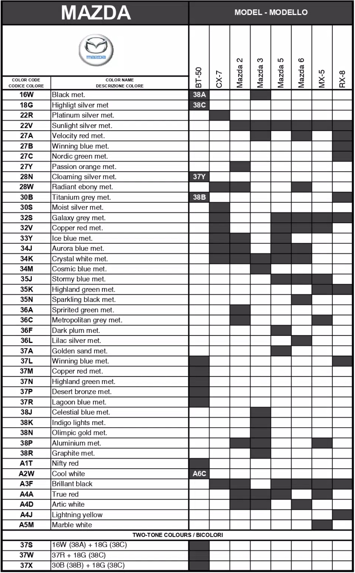 A chart showing what paint codes and their color names go to which vehicle for Mazda automobiles in 2010