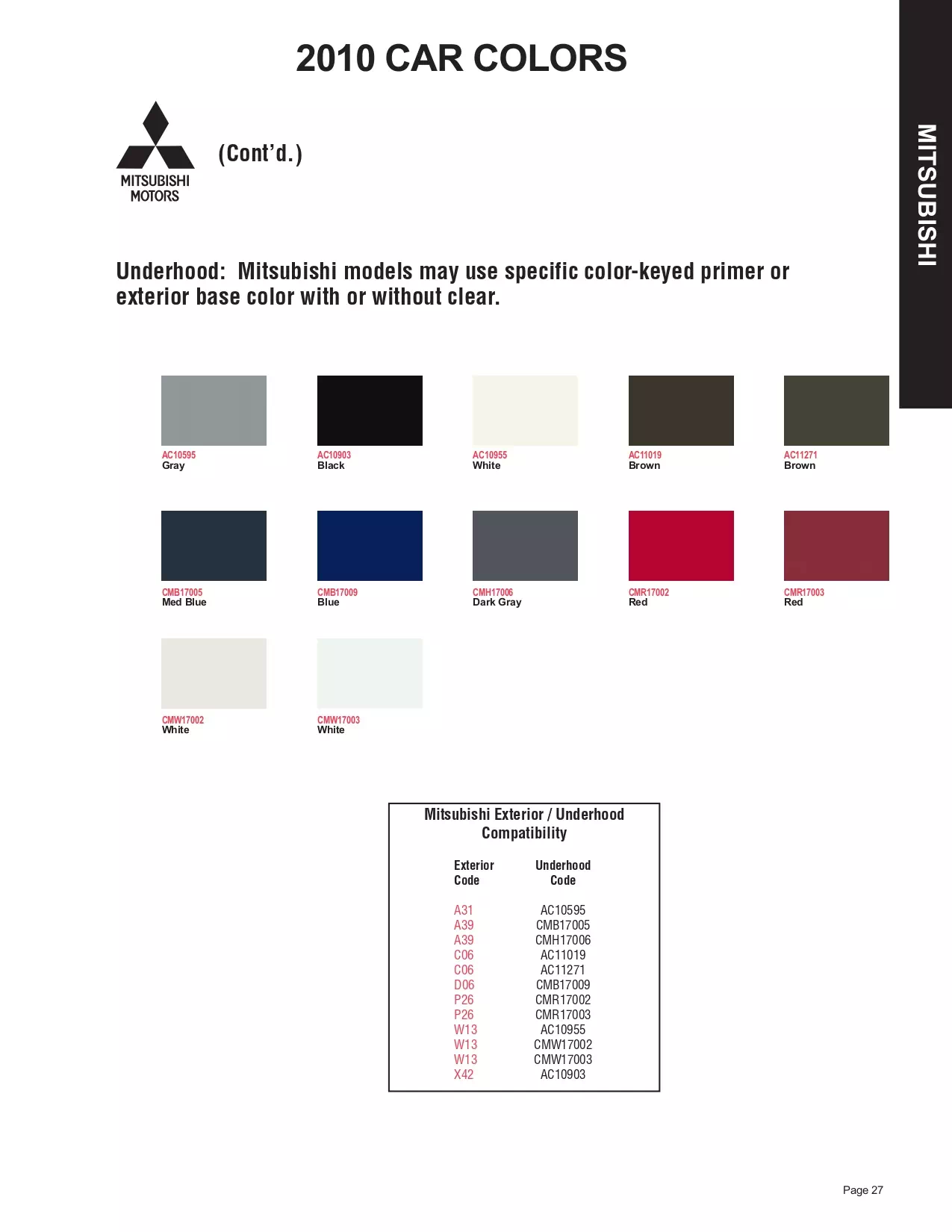 A paint code chart displaying various color swatches and corresponding codes. This chart is used to identify and select specific paint colors for mixing paint and or buying paint for your Mitsubishi vehicle. There are only so many paints used every year. This chart helps you decide what color it is.  