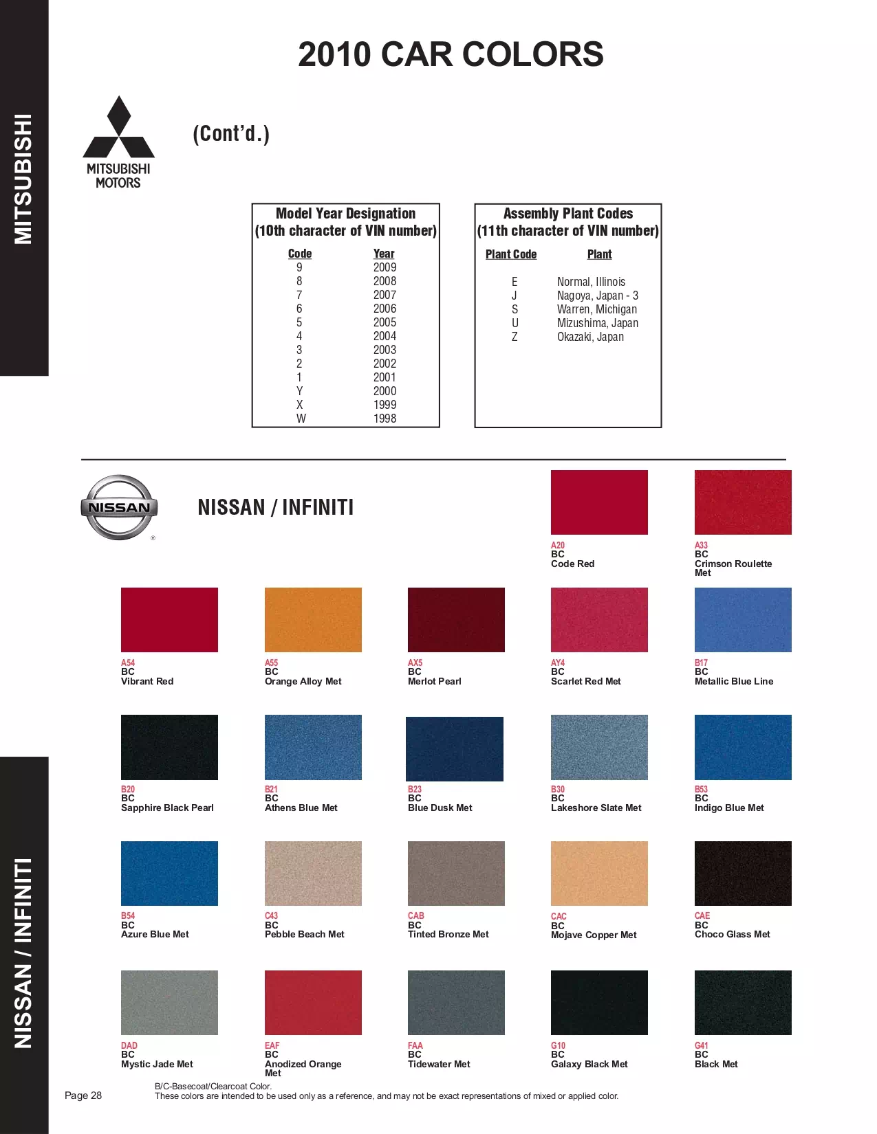 Exterior paint colors for Nissan and Infiniti vehicles and their ordering codes and stock numbers