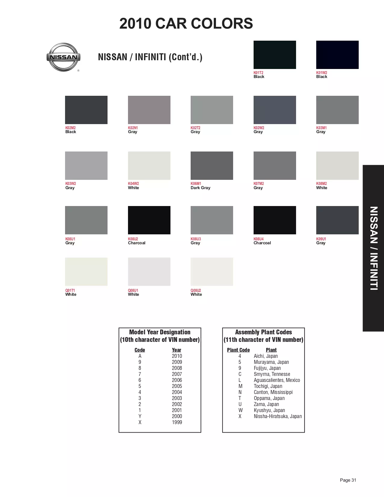 Exterior paint colors for Nissan and Infiniti vehicles and their ordering codes and stock numbers