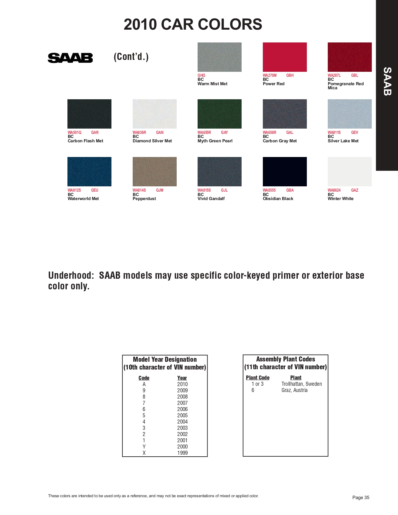 2010 Saab Paint Codes & Color Chart Paint chips of exterior paint colors for Saab vehicles and their ordering paint codes