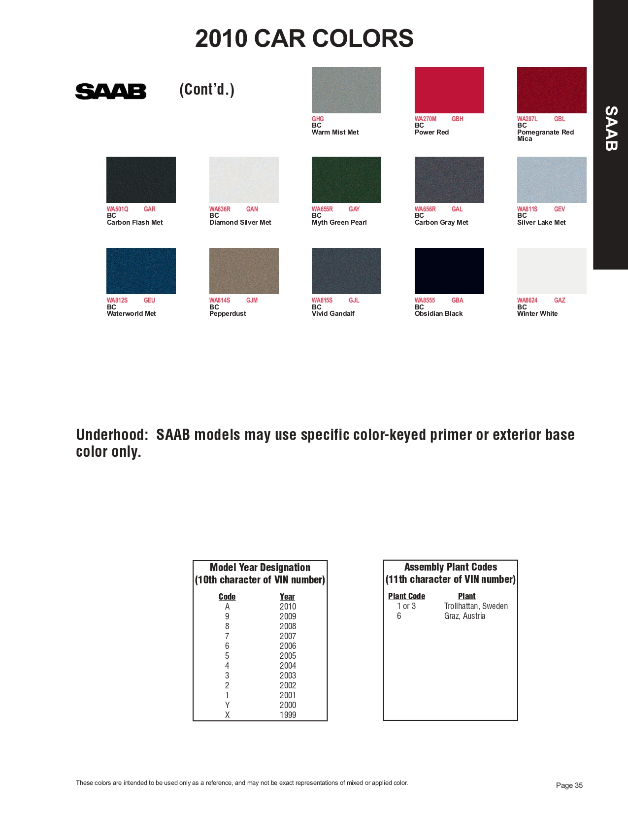 Paint chips of exterior paint colors for Saab vehicles and their ordering paint codes