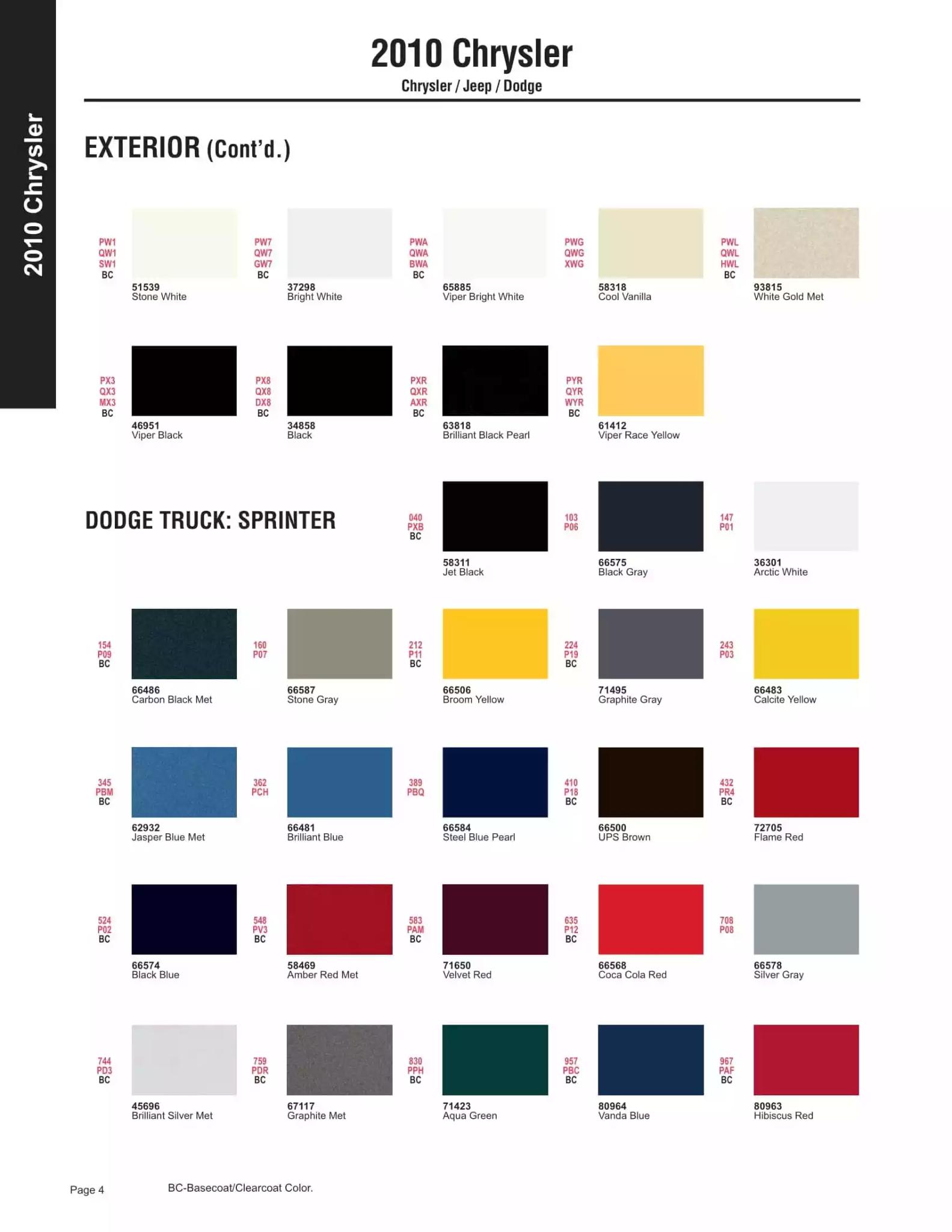 Paint color examples, their ordering codes, the oem color code, and vehicles the color was used on