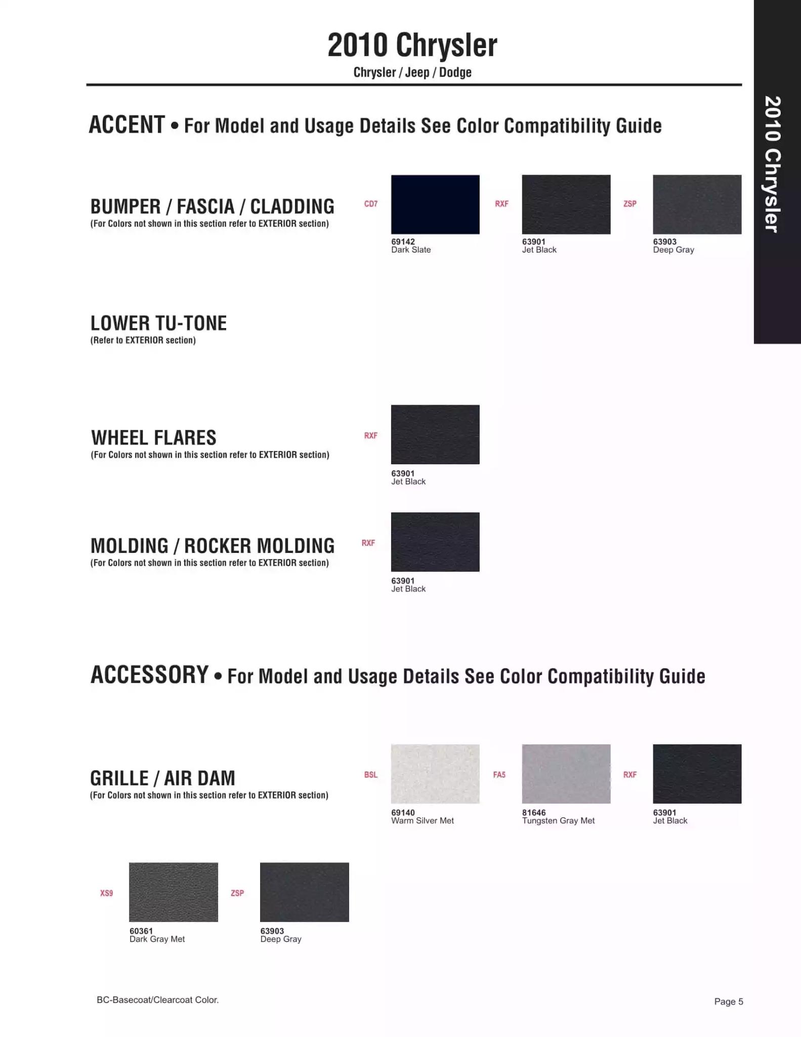 Paint color examples, their ordering codes, the oem color code, and vehicles the color was used on