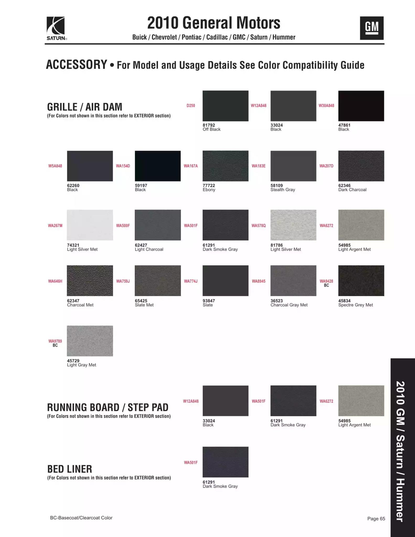 Paint color examples, their ordering codes, the oem color code, and vehicles the color was used on