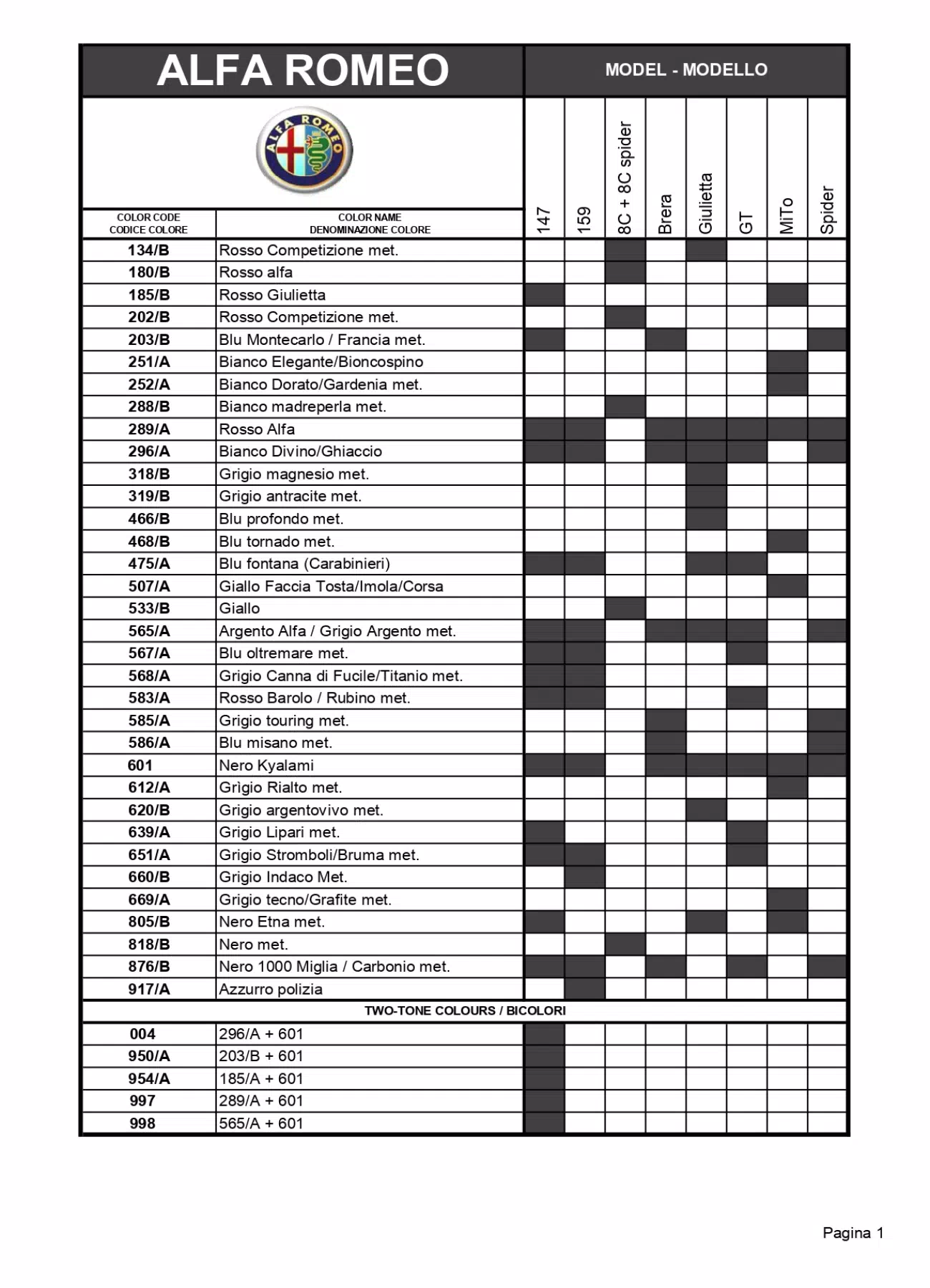 An excel sheet with the Alfa Romeo logo. Dark colored shades show what color code goes to what car for the year.