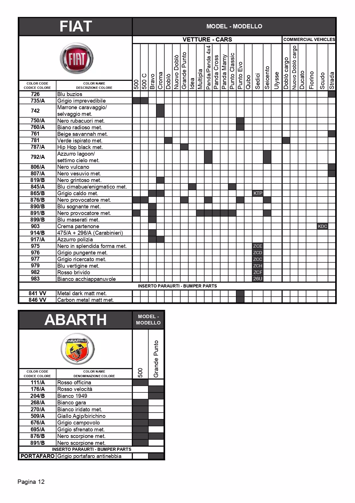 2011 Fiat Paint Codes and Color Chart Paint codes, to color names to vehicle spreadsheet