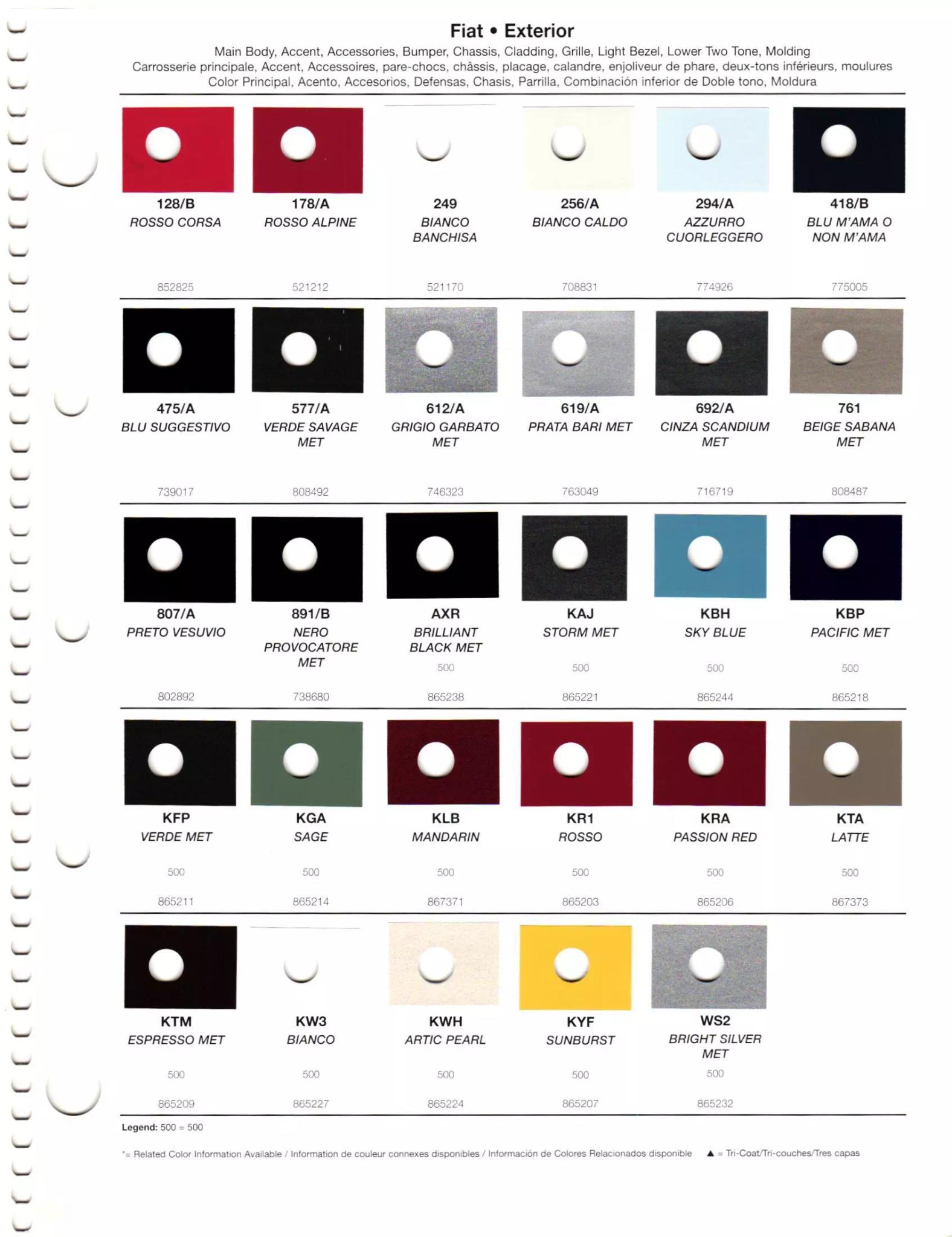 2011 Fiat Paint Codes & Color Chart Page 1 Paint Codes to color names to paint swatches to basf mixing stock numbers for 2011 Fiat Vehicles.
