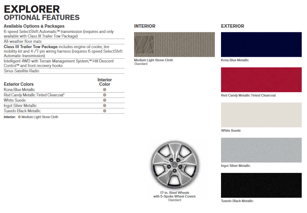 2011 Ford Explorer Paint Chart