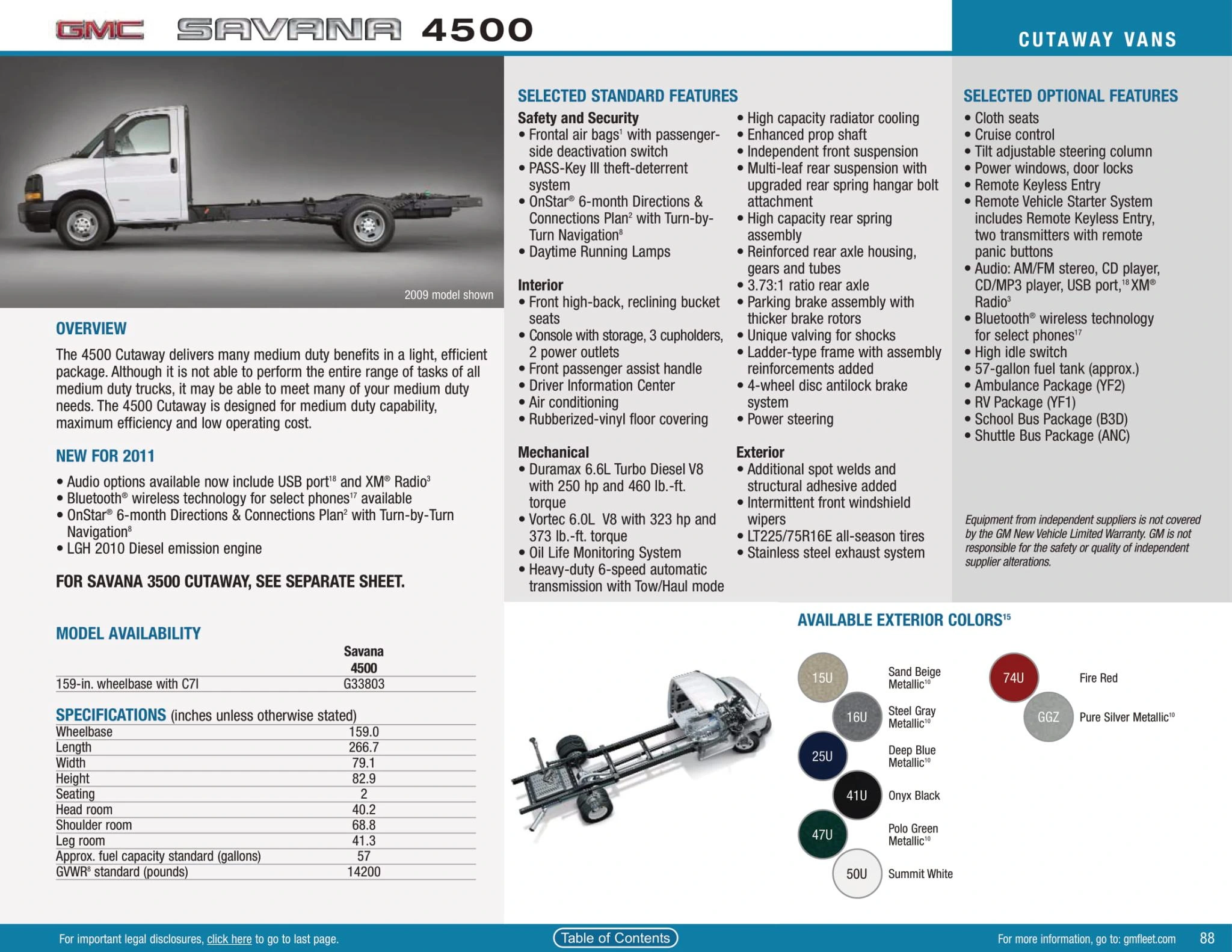 Paint color examples, their ordering codes, the oem color code, and vehicles the color was used on