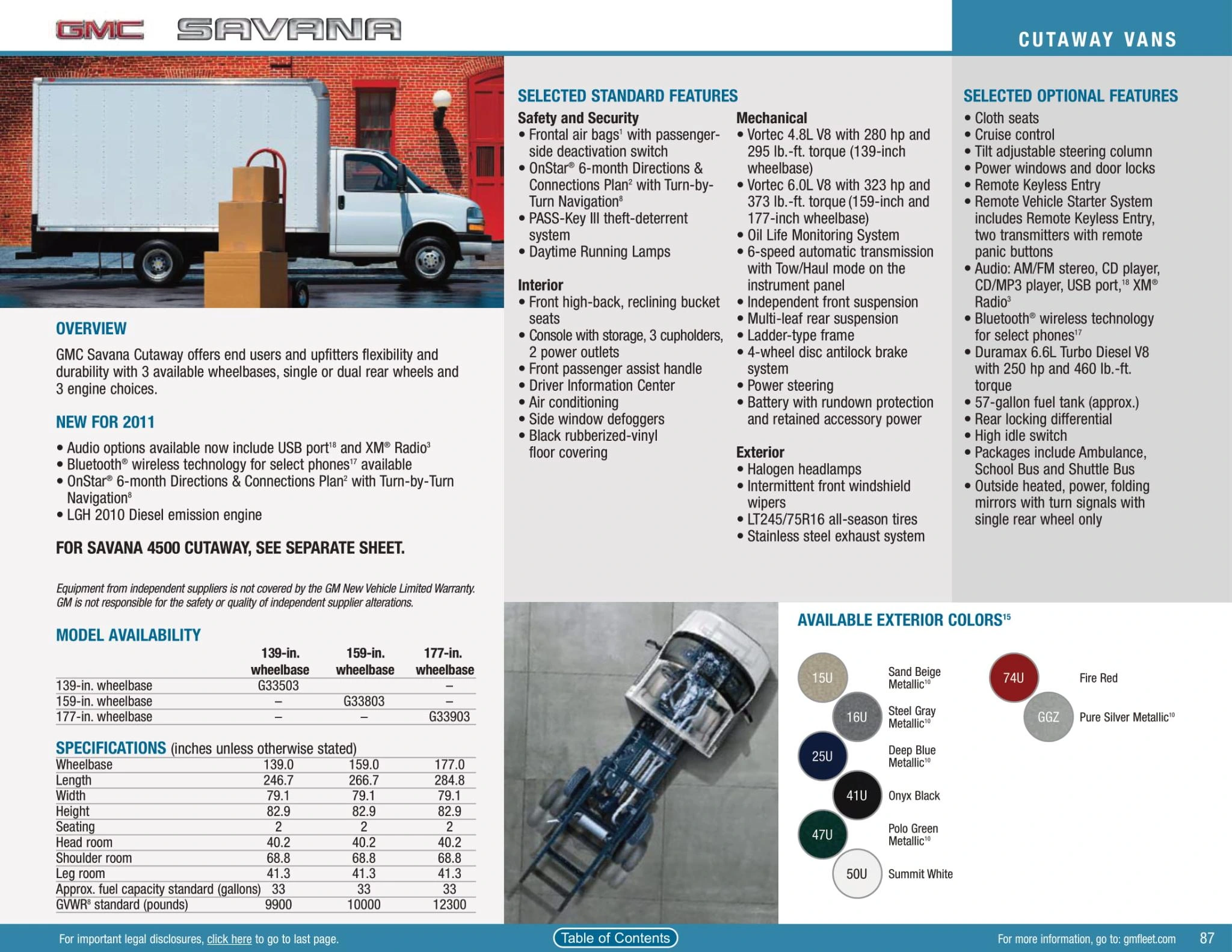 Paint color examples, their ordering codes, the oem color code, and vehicles the color was used on