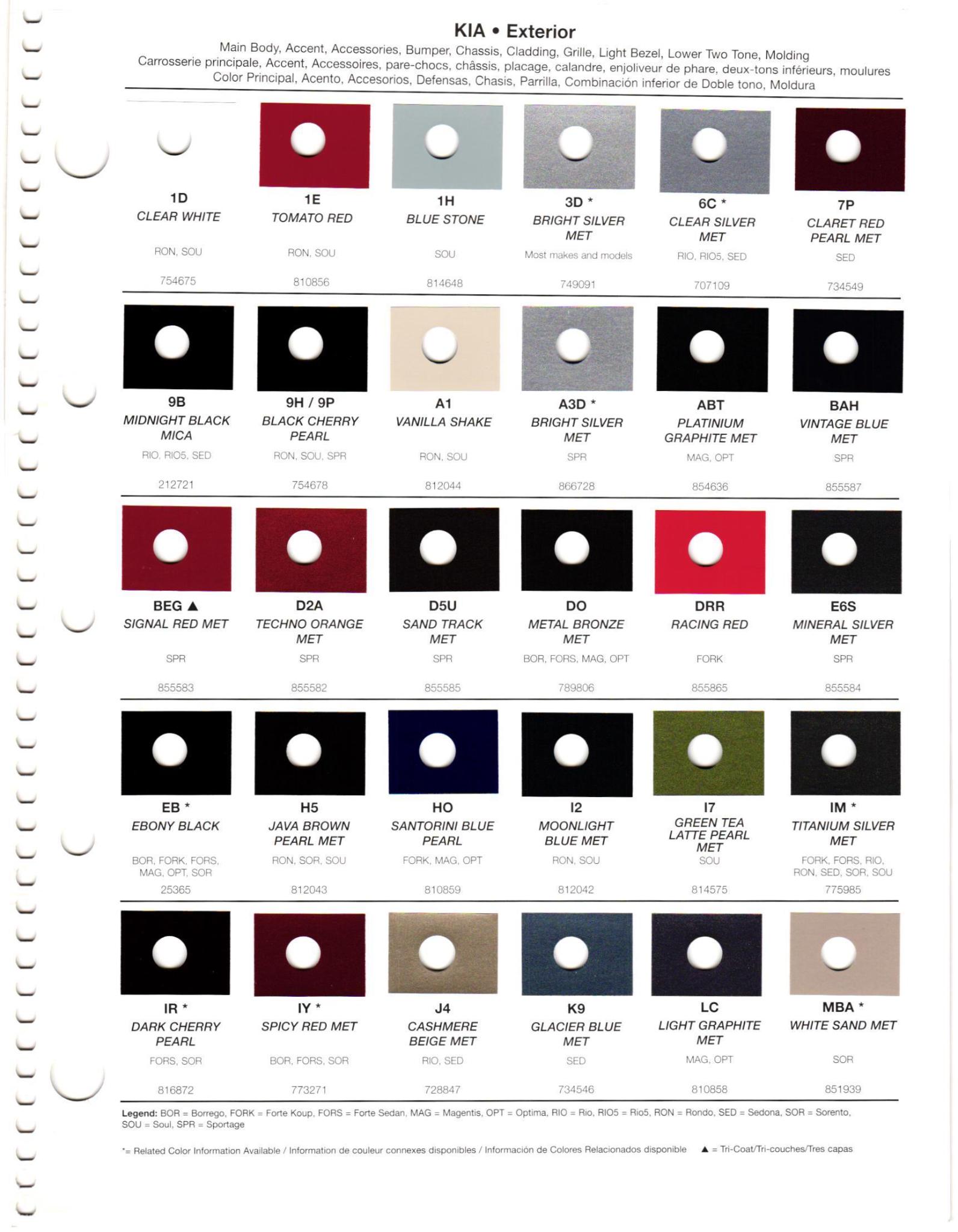 Color codes for Kia models in 2011