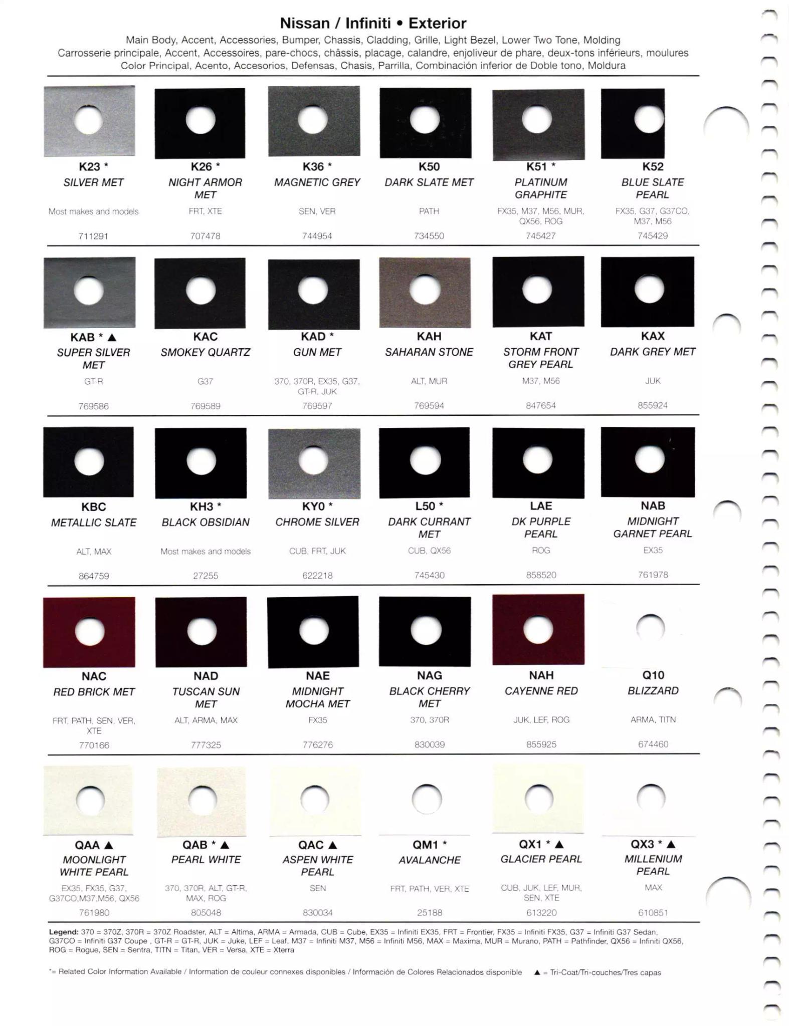 Exterior paint colors for Nissan and Infiniti vehicles and their ordering codes and stock numbers