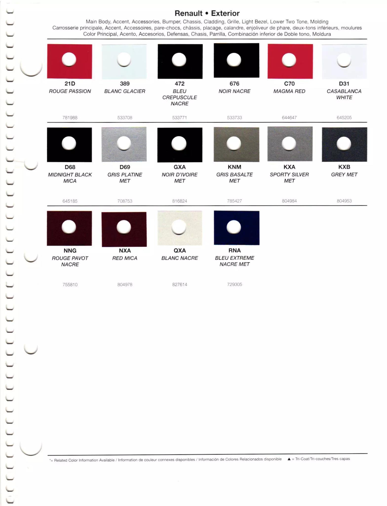 A paint chart for exterior colors, their codes, their names, and swatches for Renault automobiles.