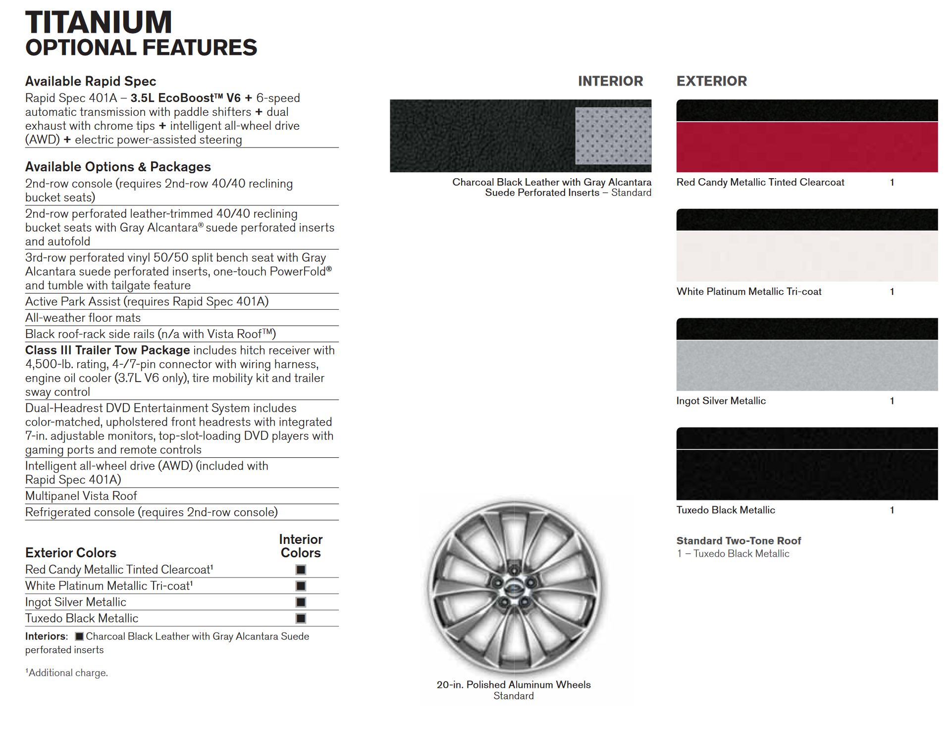 Exterior Paint Codes used on a Ford Flex