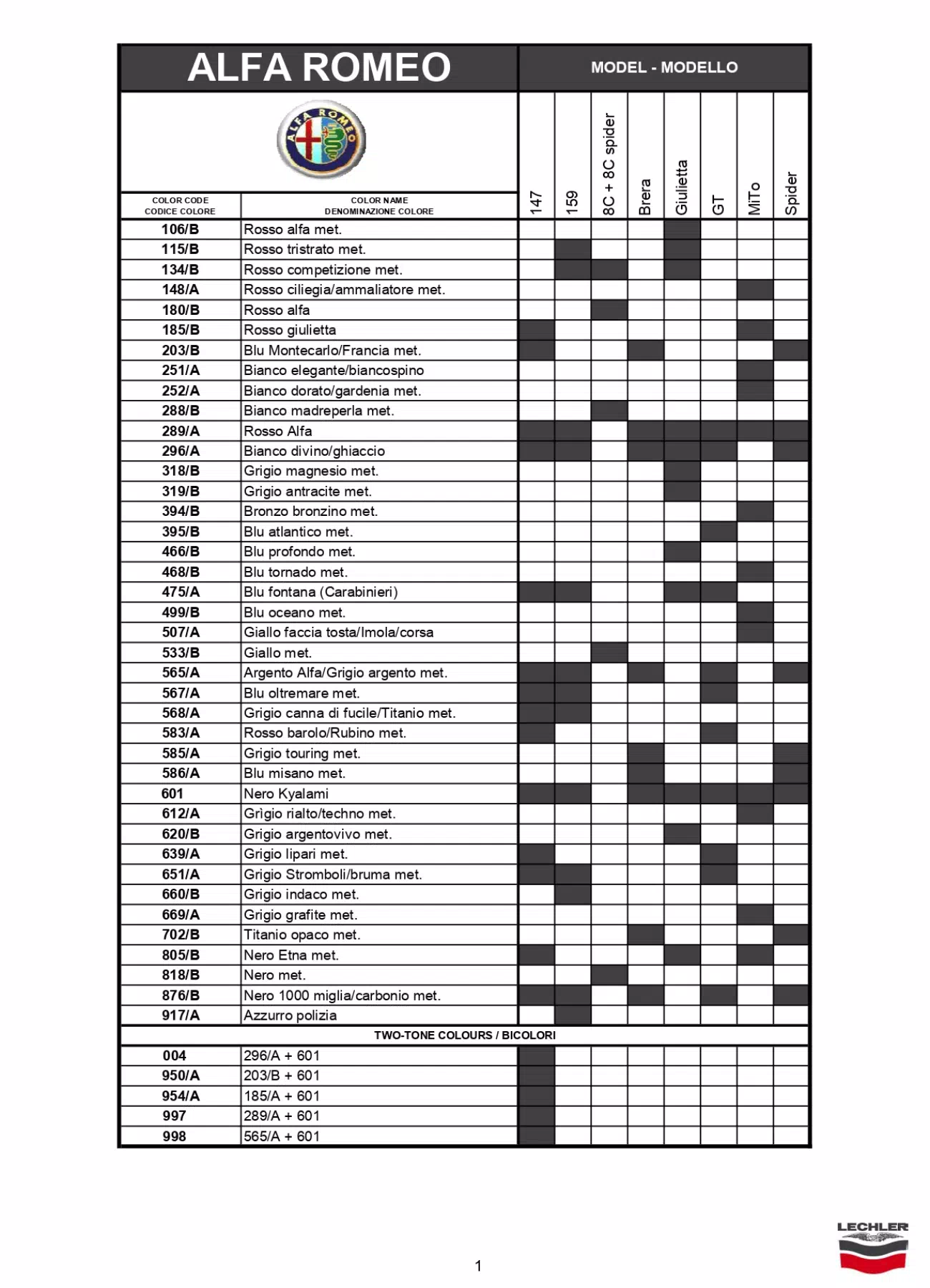 An excel sheet with the Alfa Romeo logo. Dark colored shades show what color code goes to what car for the year.