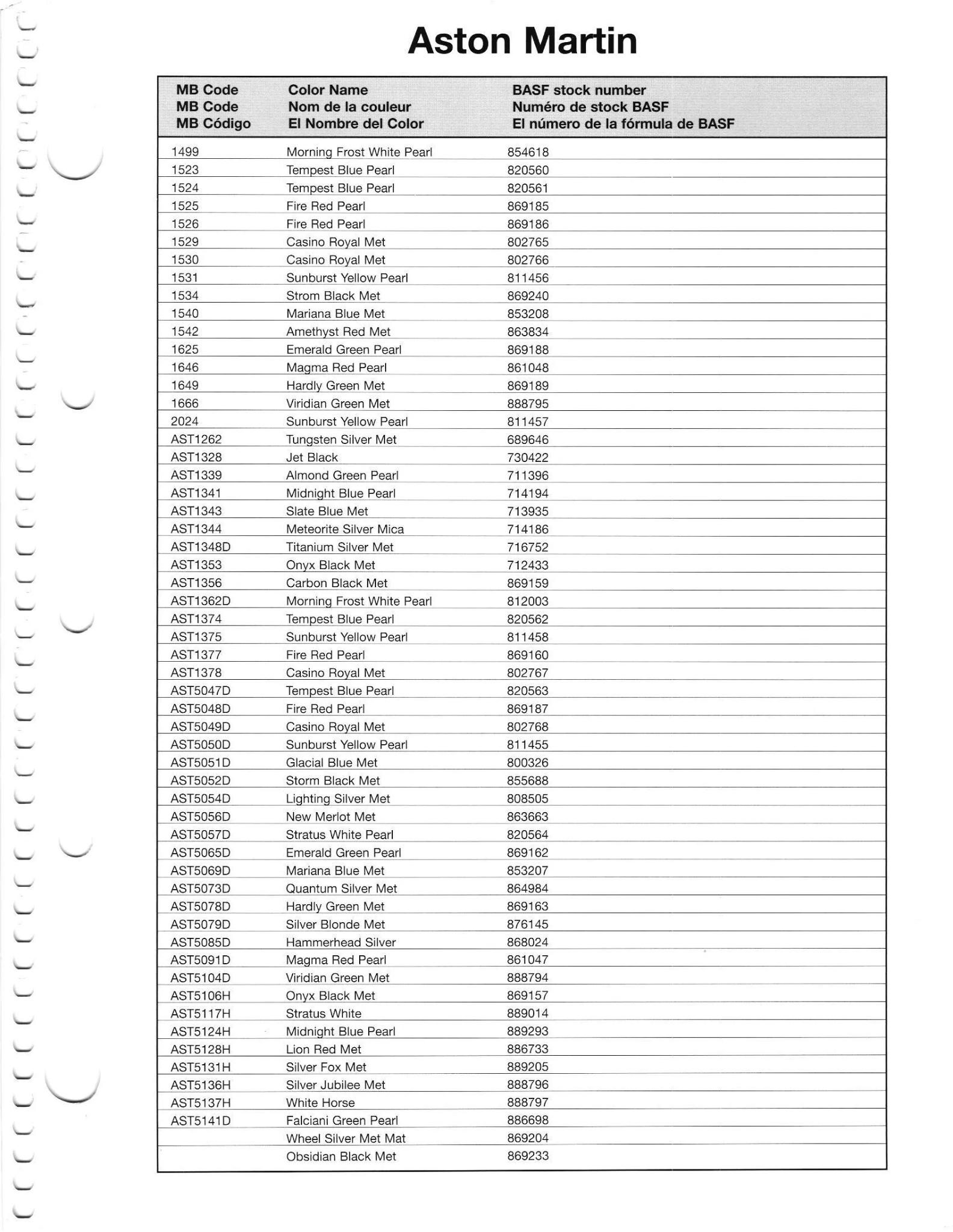 Paint codes, and their ordering stock numbers for their color on 2012 vehicles