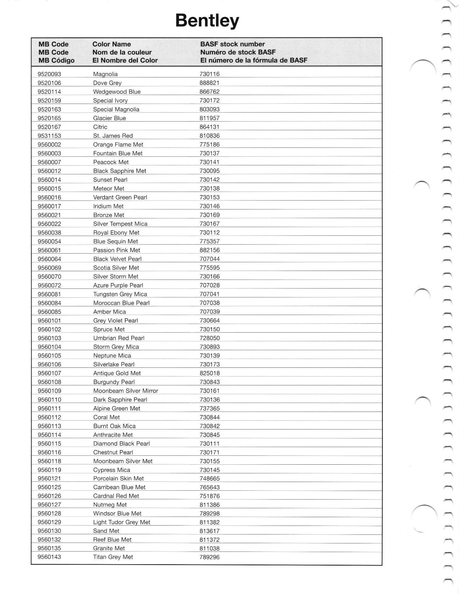 Paint codes, and their ordering stock numbers for their color on 2012 vehicles