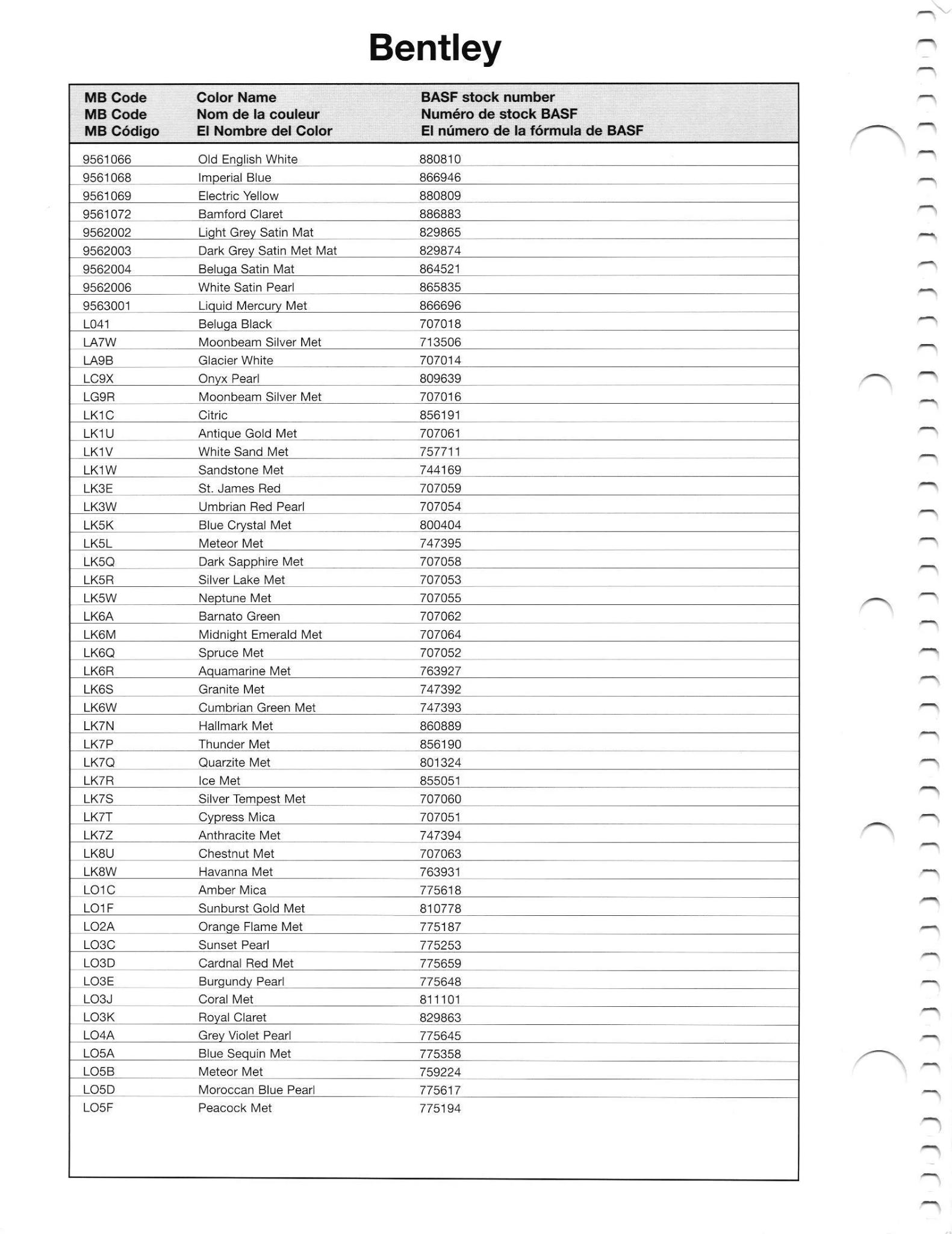 Paint codes, and their ordering stock numbers for their color on 2012 vehicles