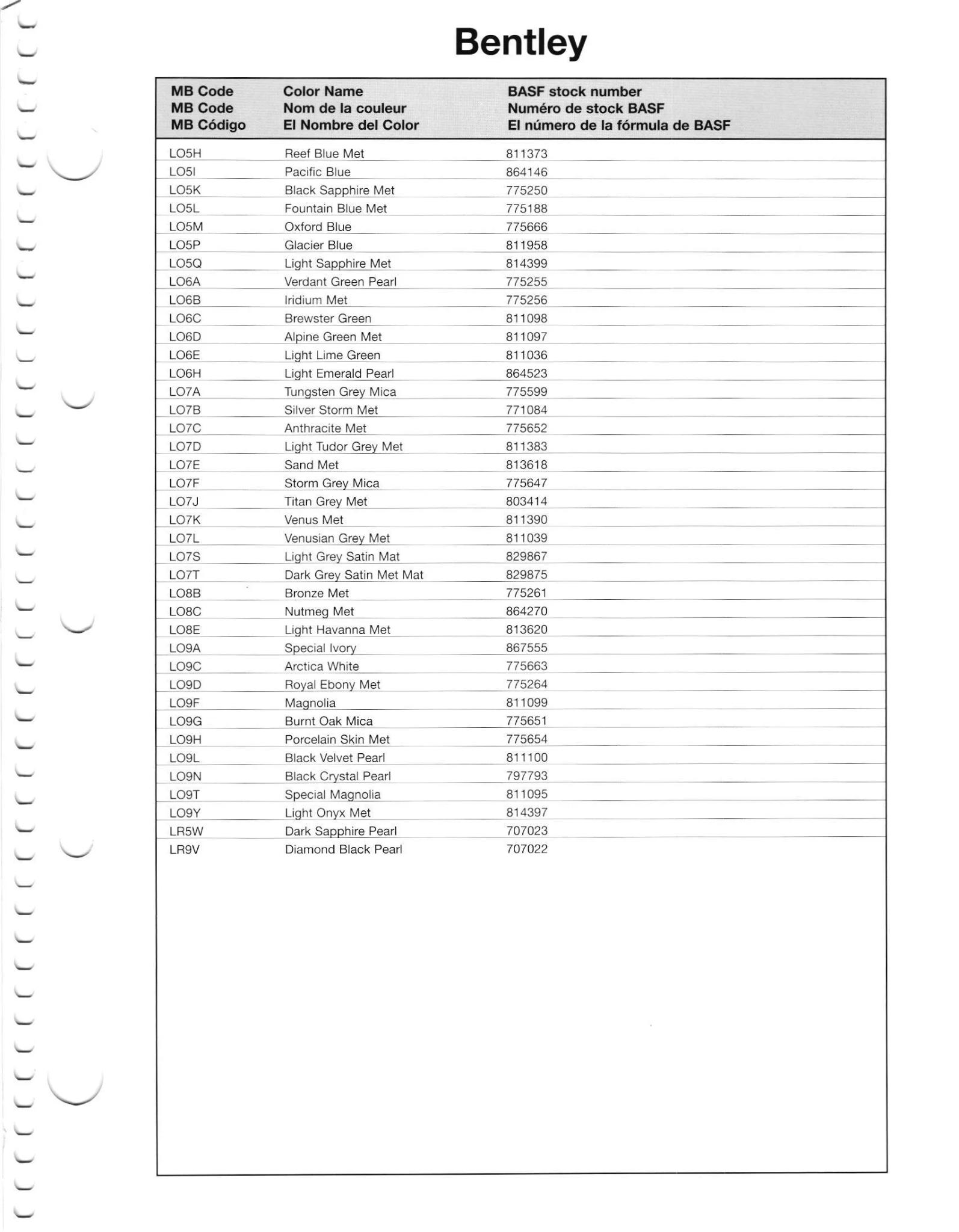 Paint codes, and their ordering stock numbers for their color on 2012 vehicles