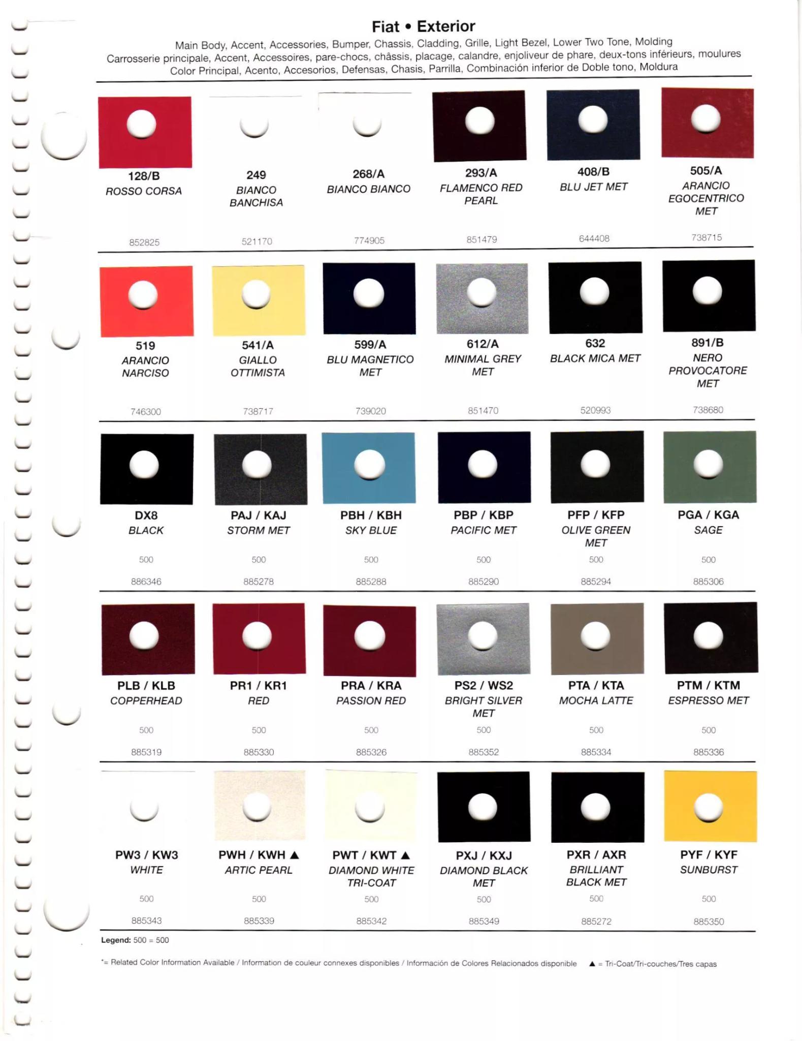 Paint codes, and their ordering stock numbers for their color on 2012 vehicles