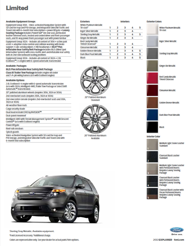 2012 Ford Explorer Limited