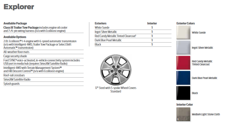 2012 Ford Explorer Paint Chart