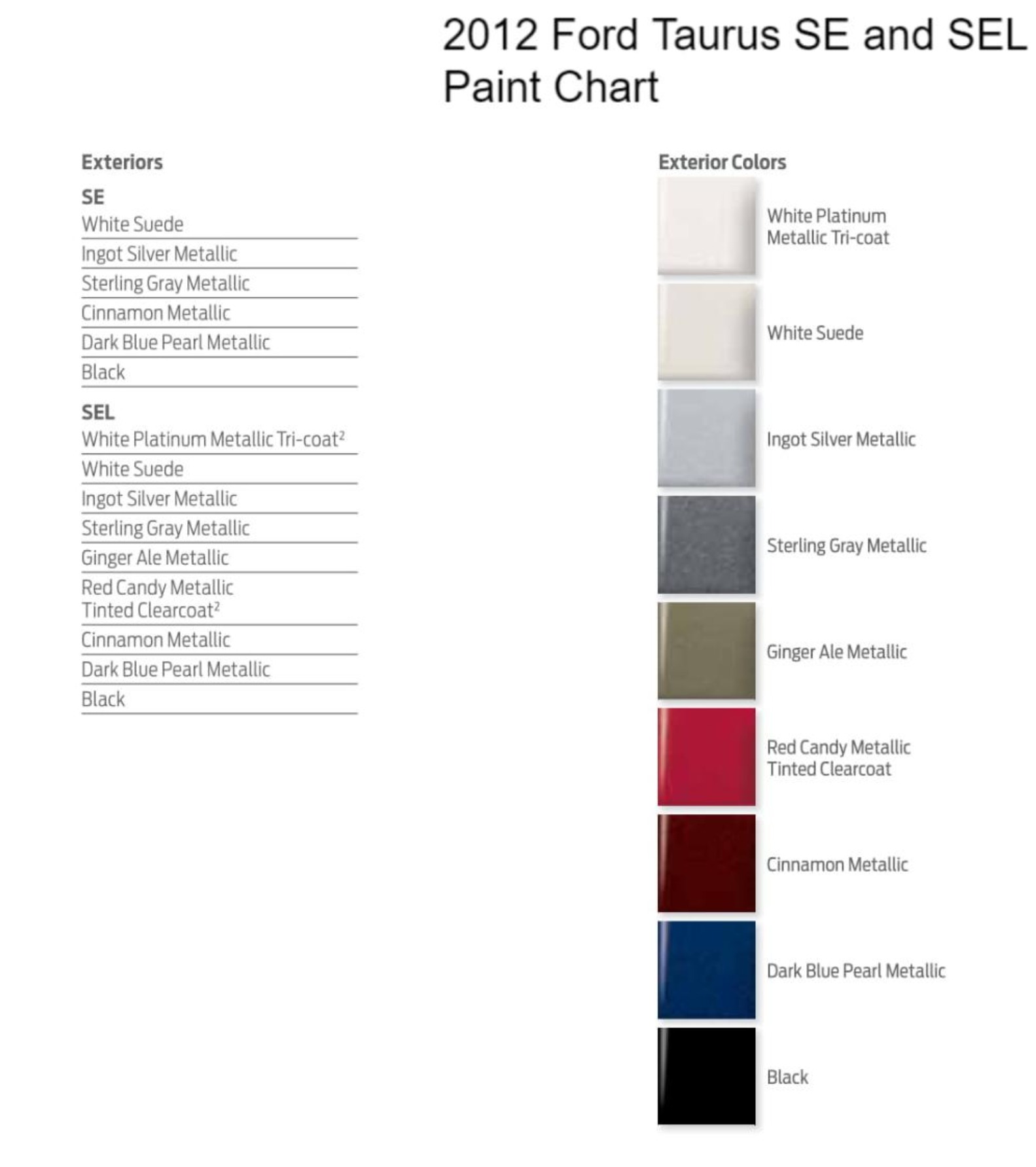 Colors and shade examples that the Ford  Taurus vehicle came in for this year