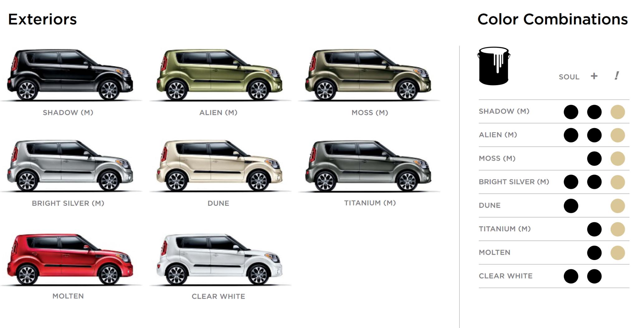 2012 Kia Soul Paint Chart