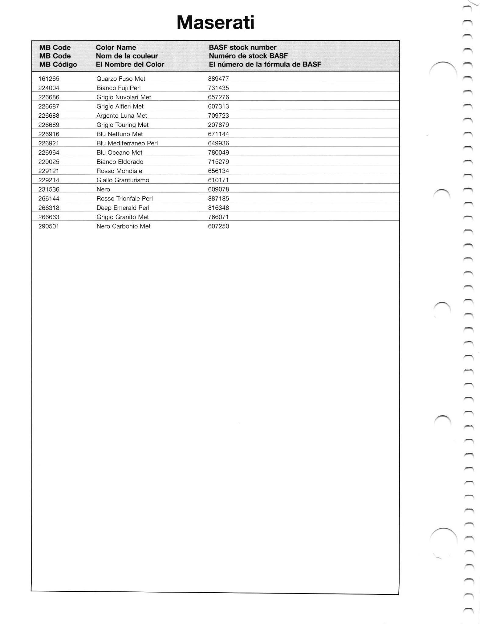 Paint codes, and their ordering stock numbers for their color on 2012 vehicles