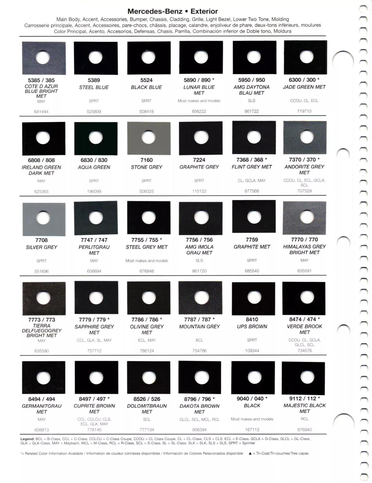 2012 Mercedes-Benz Paint Colors Paint codes, and their ordering stock numbers for their color on 2012 vehicles