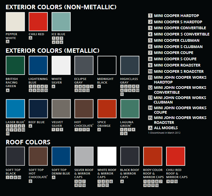 2012 Mini Paint Chart Colors that came on a mini vehicles.