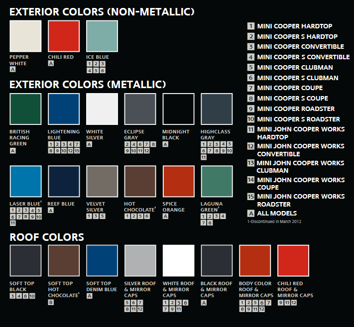 Colors that came on a mini vehicles.  