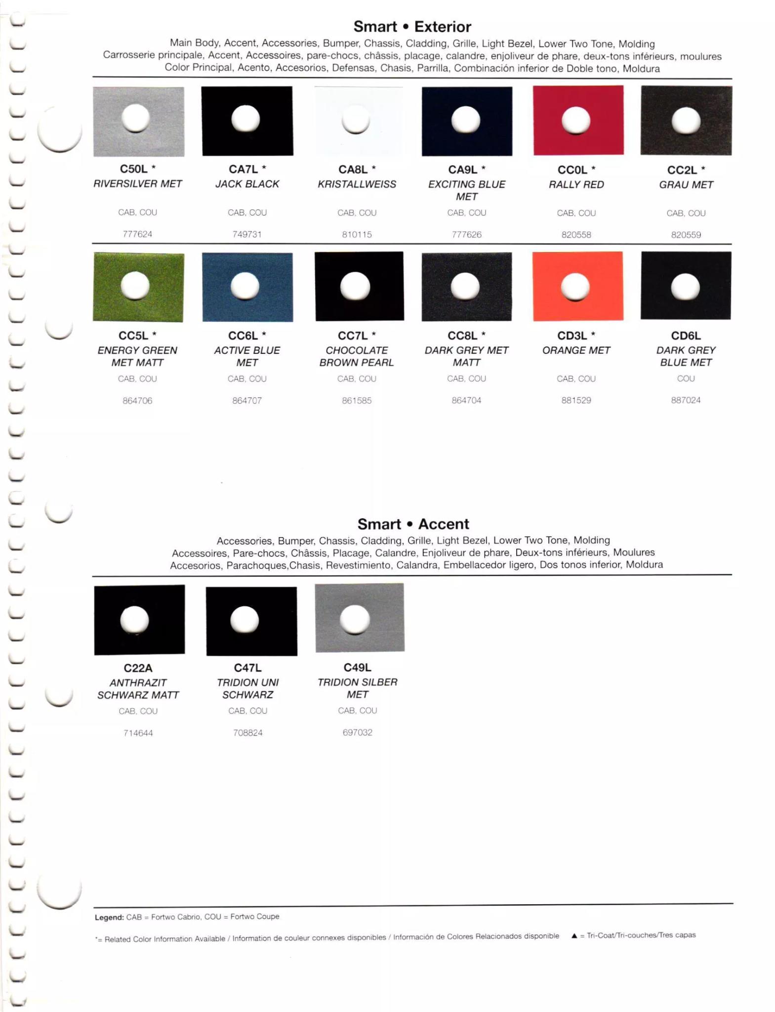2012 Smart Paint Colors Paint codes, and their ordering stock numbers for their color on 2012 vehicles